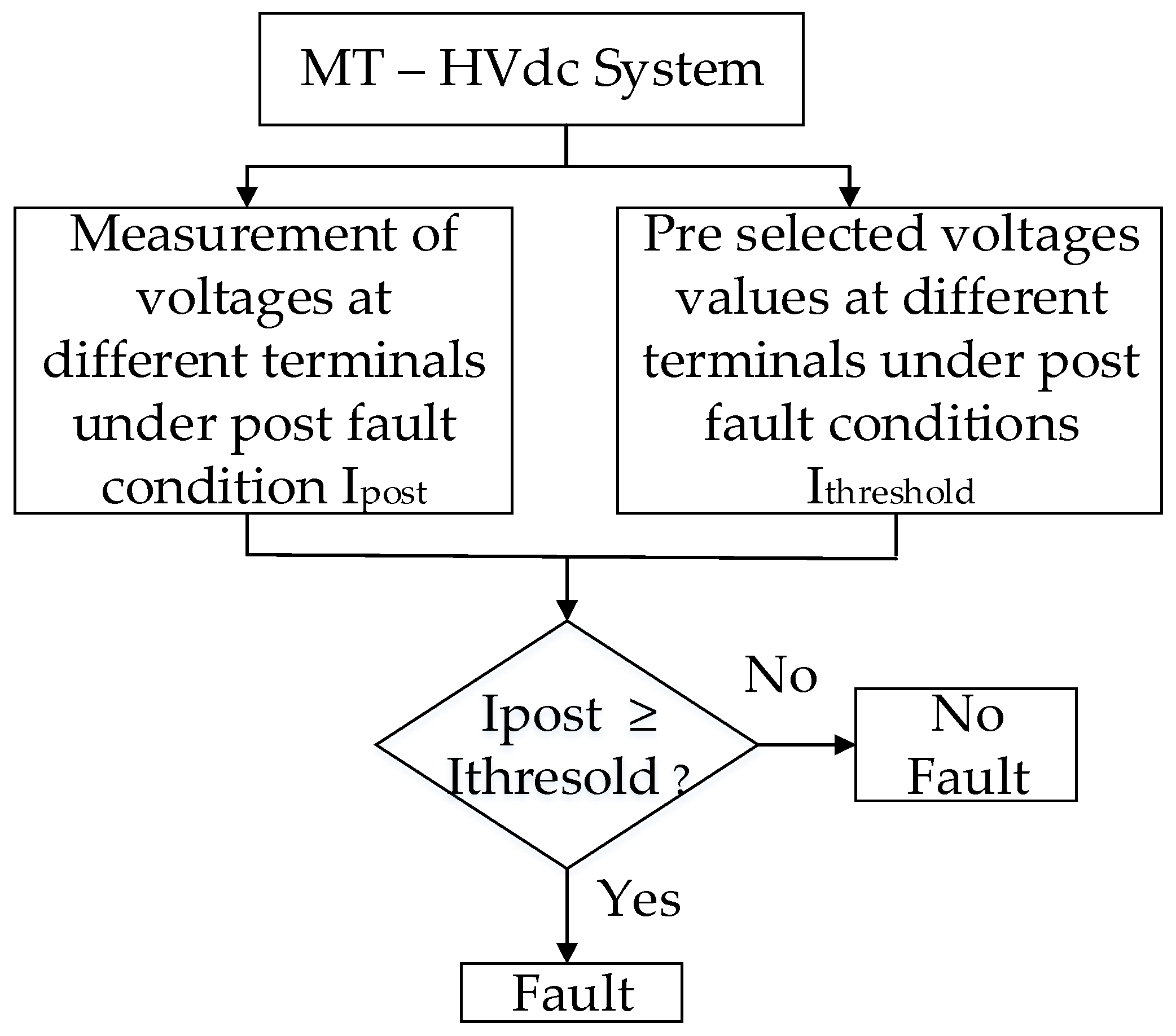Applsci 09 04760 g026