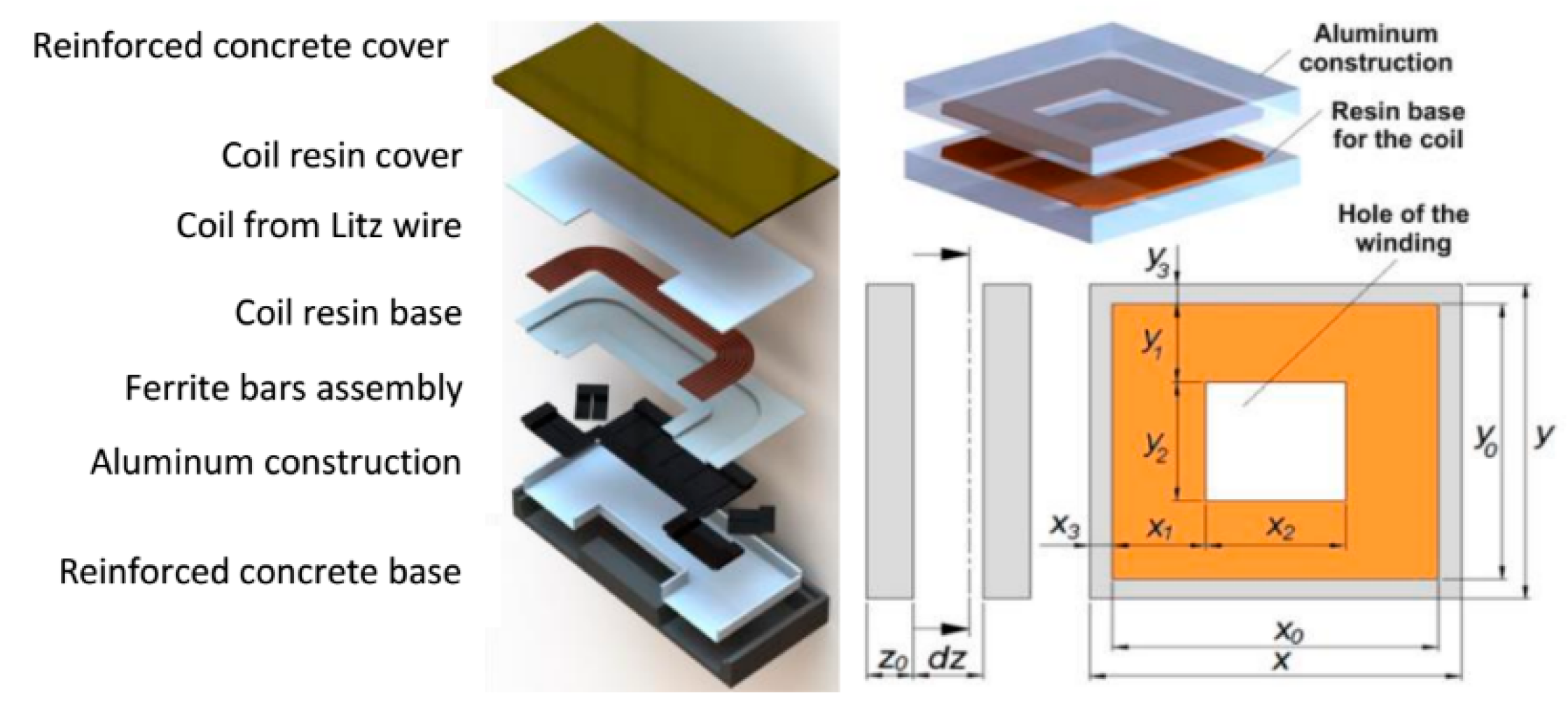 Applsci 09 04767 g002