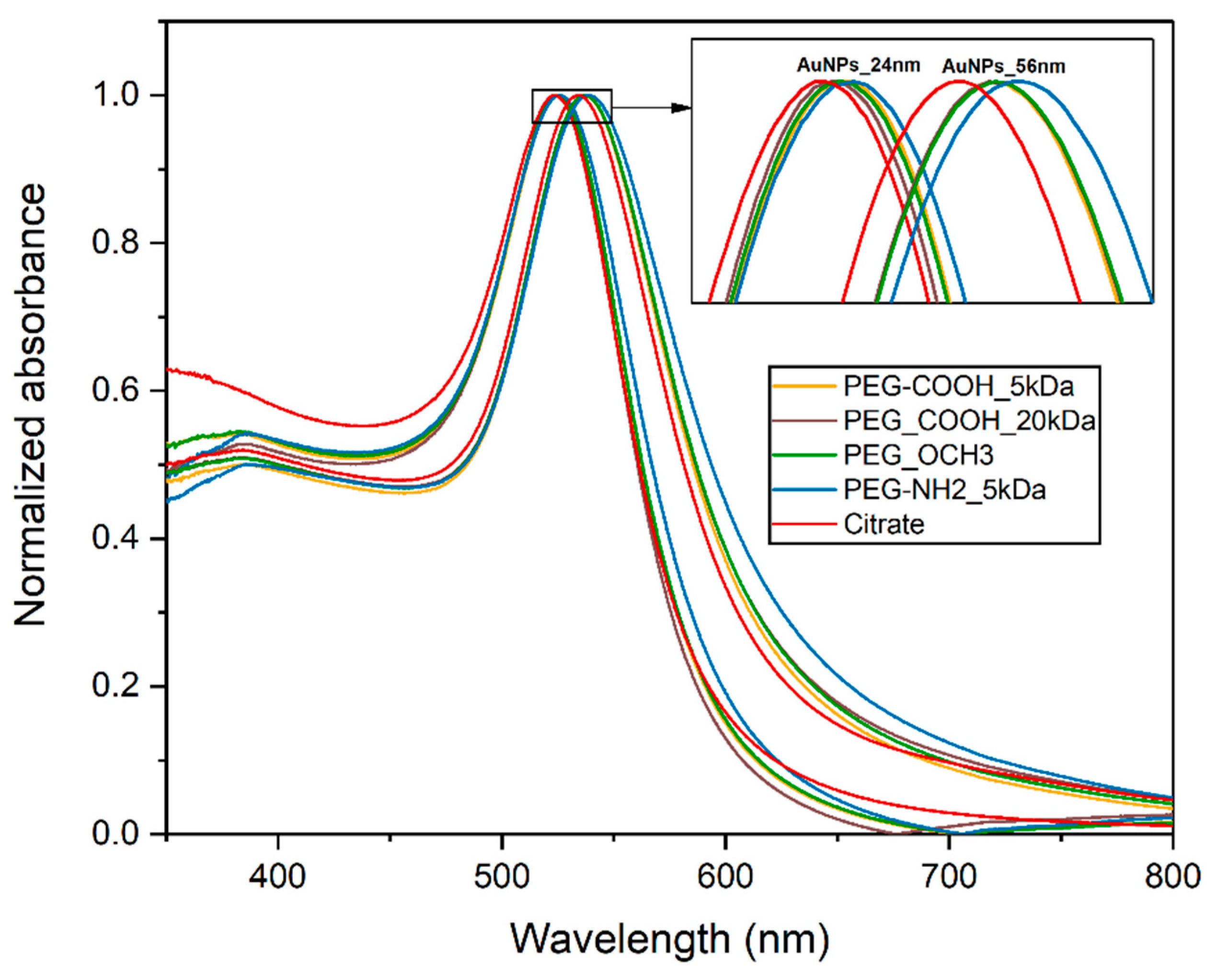 Applsci 09 04789 g002 Applsci 09 04789 g002