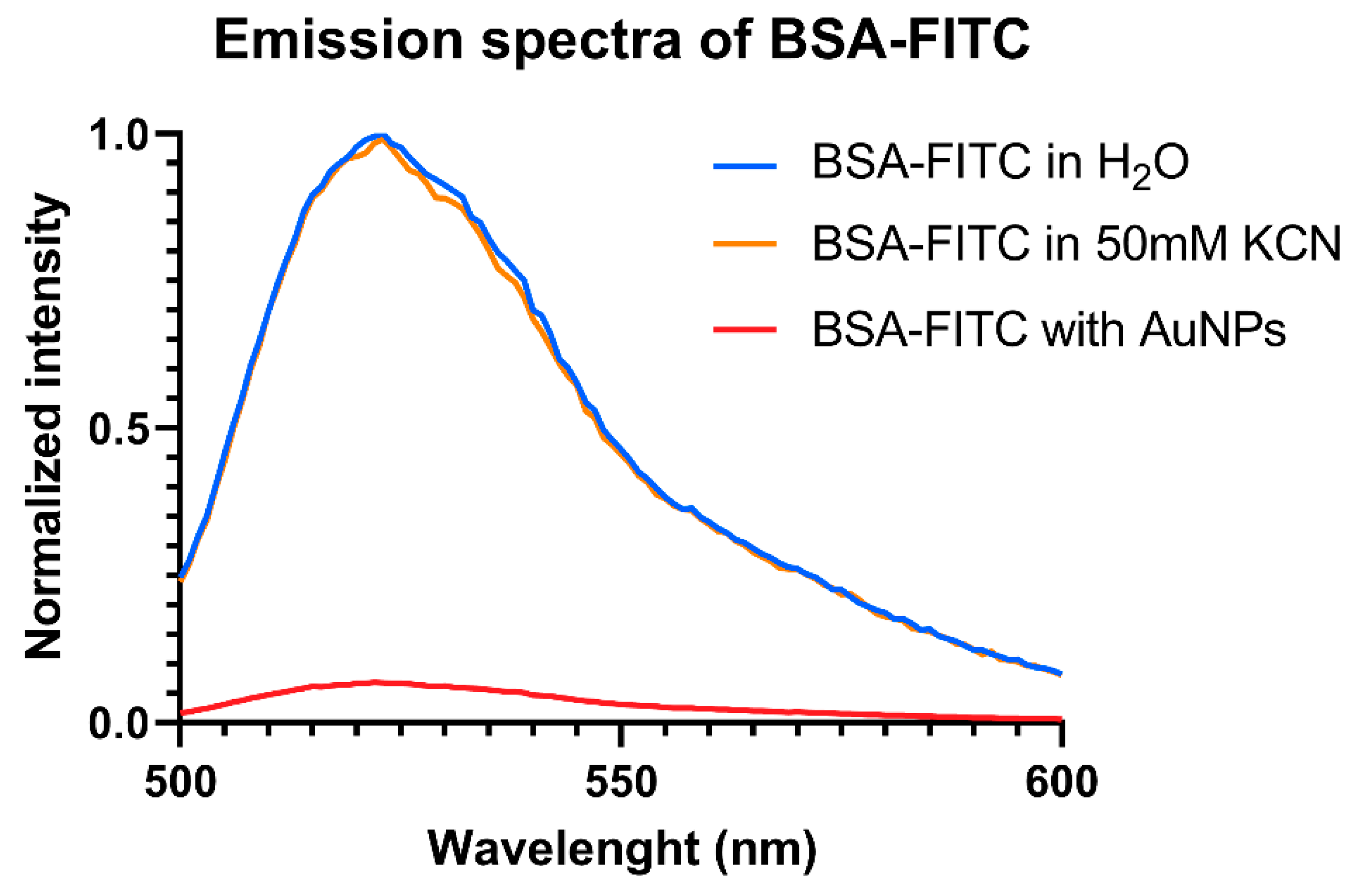 Applsci 09 04789 g004 Applsci 09 04789 g004