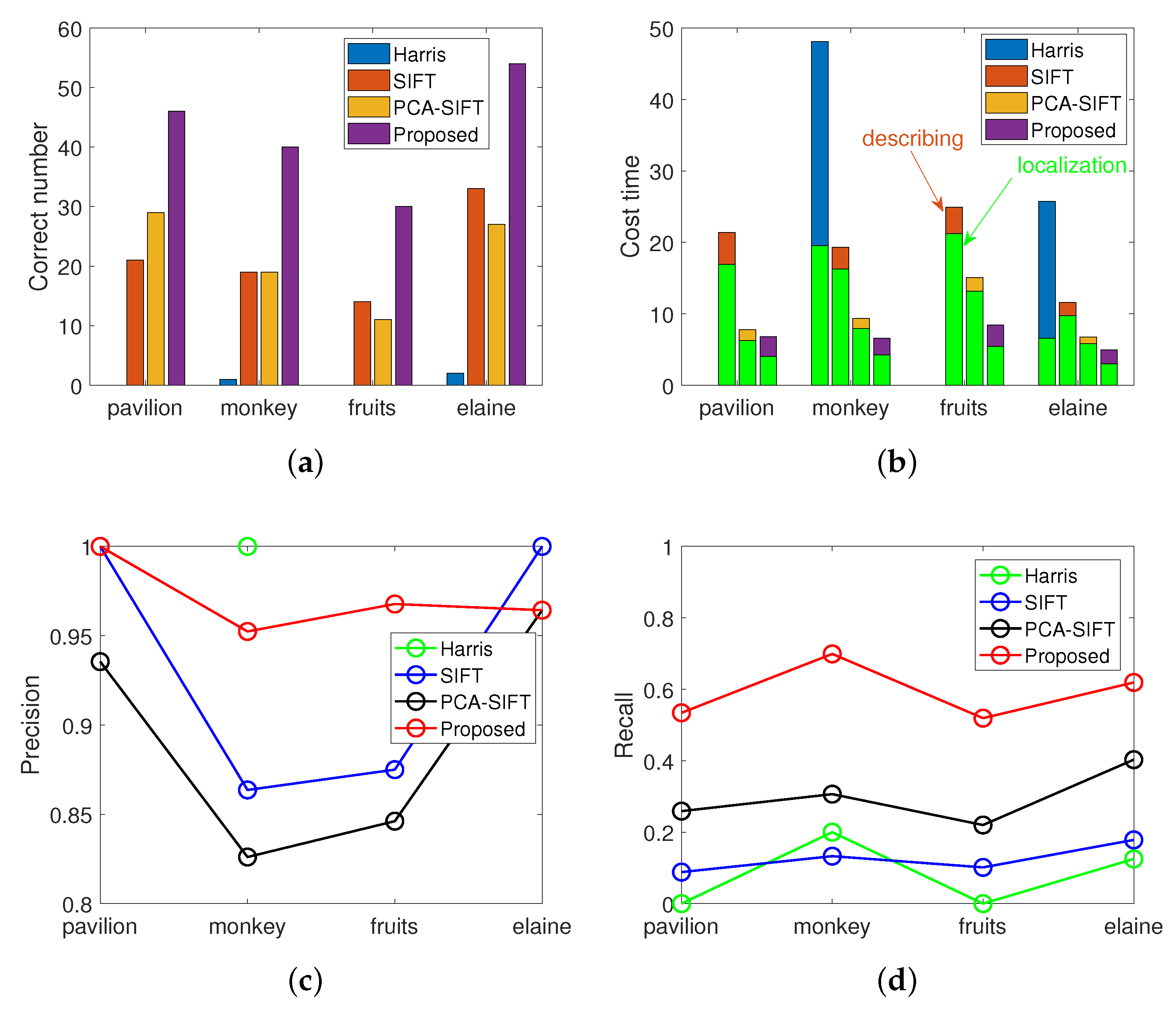Applsci 09 04792 g013