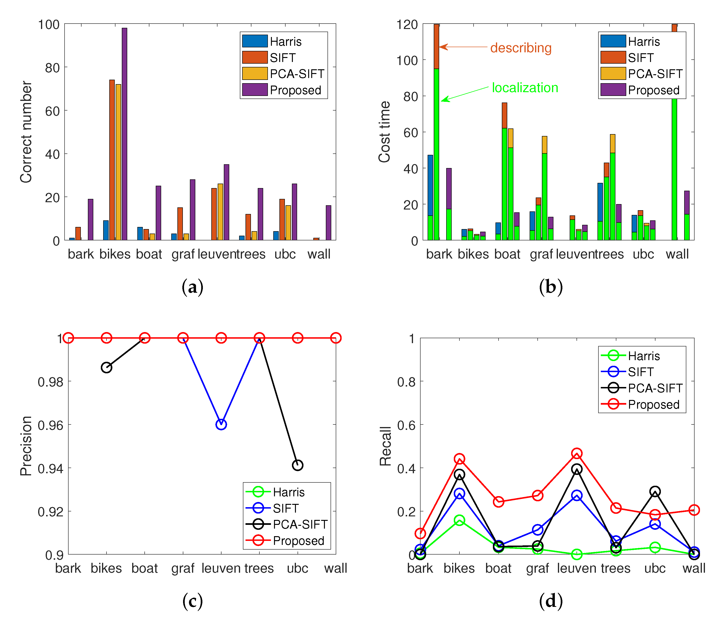 Applsci 09 04792 g015