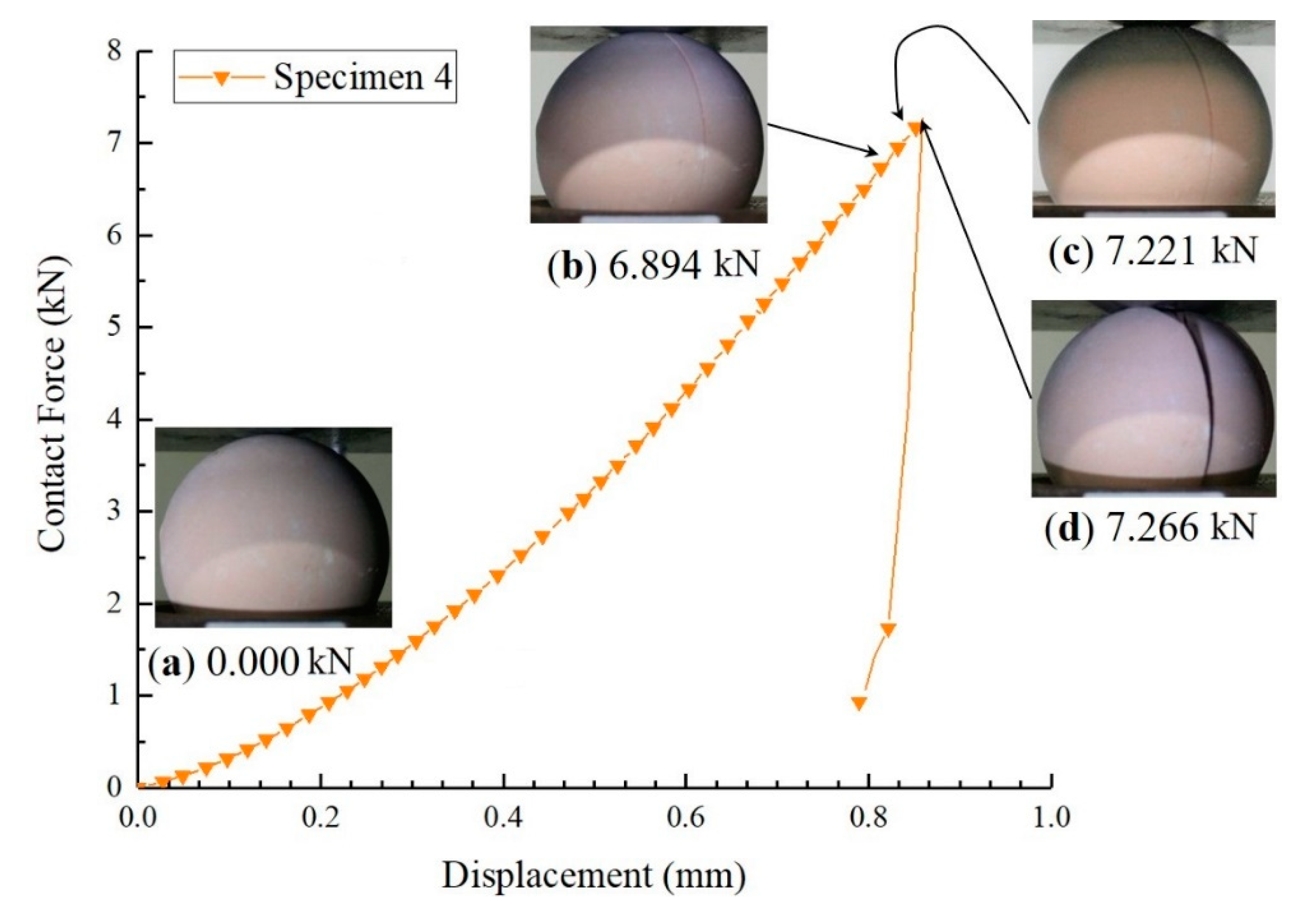 Applsci 09 04795 g005