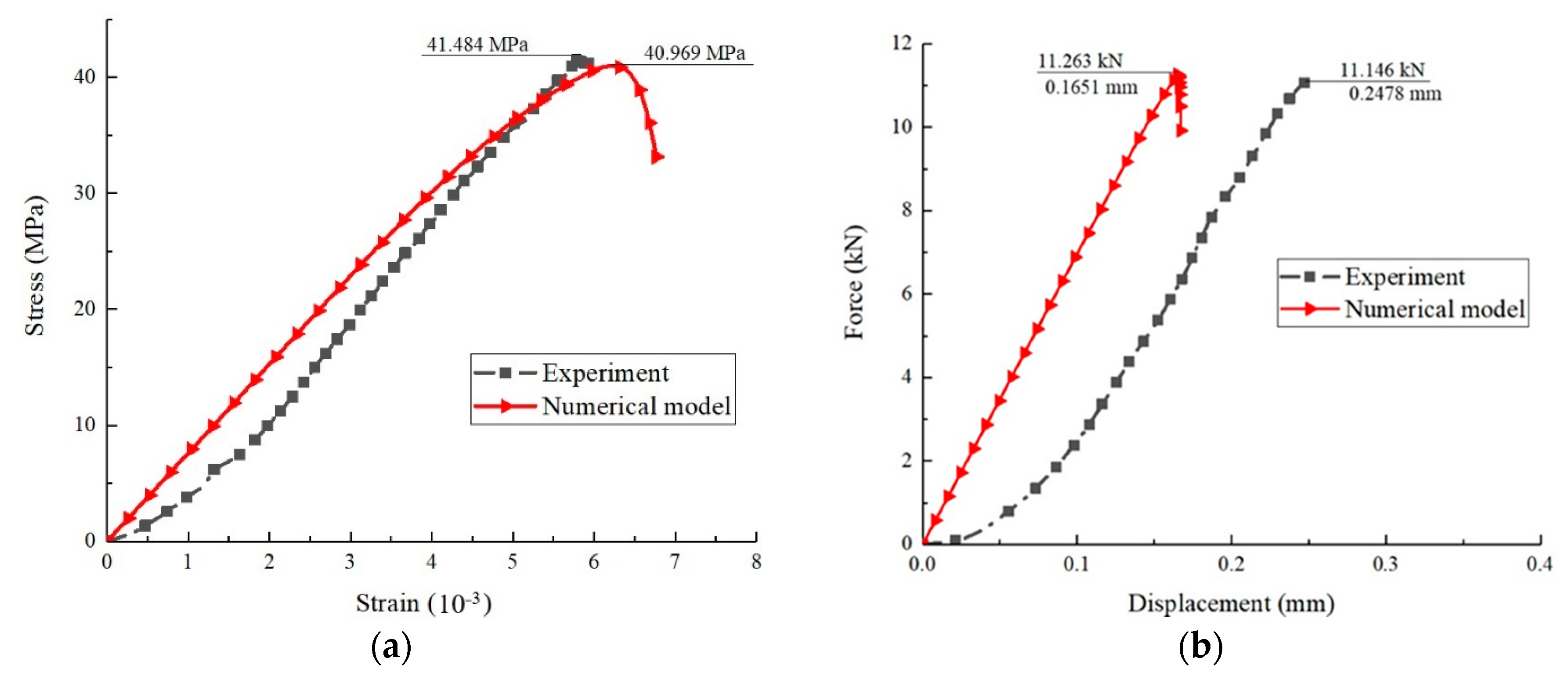 Applsci 09 04795 g011
