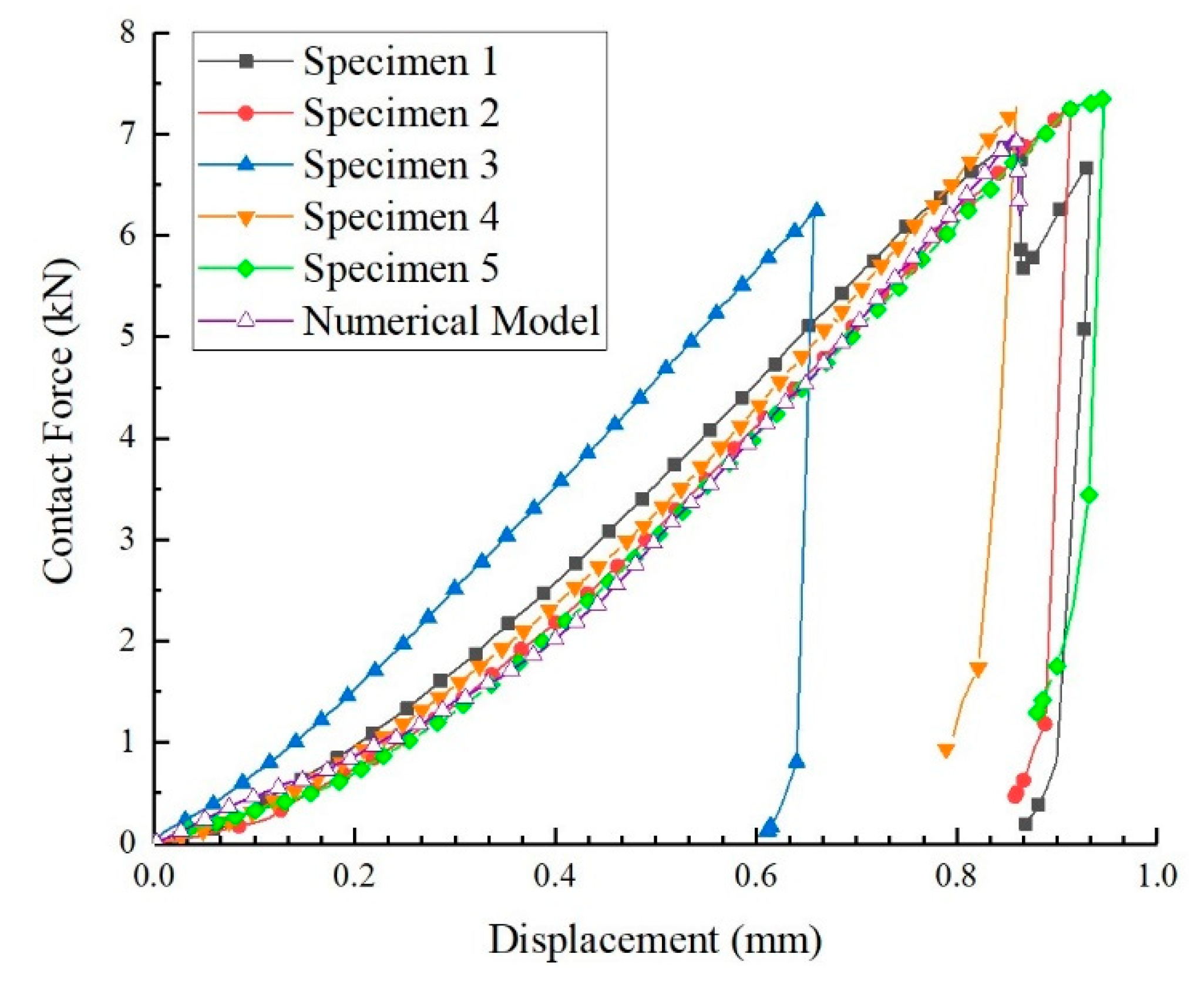 Applsci 09 04795 g013