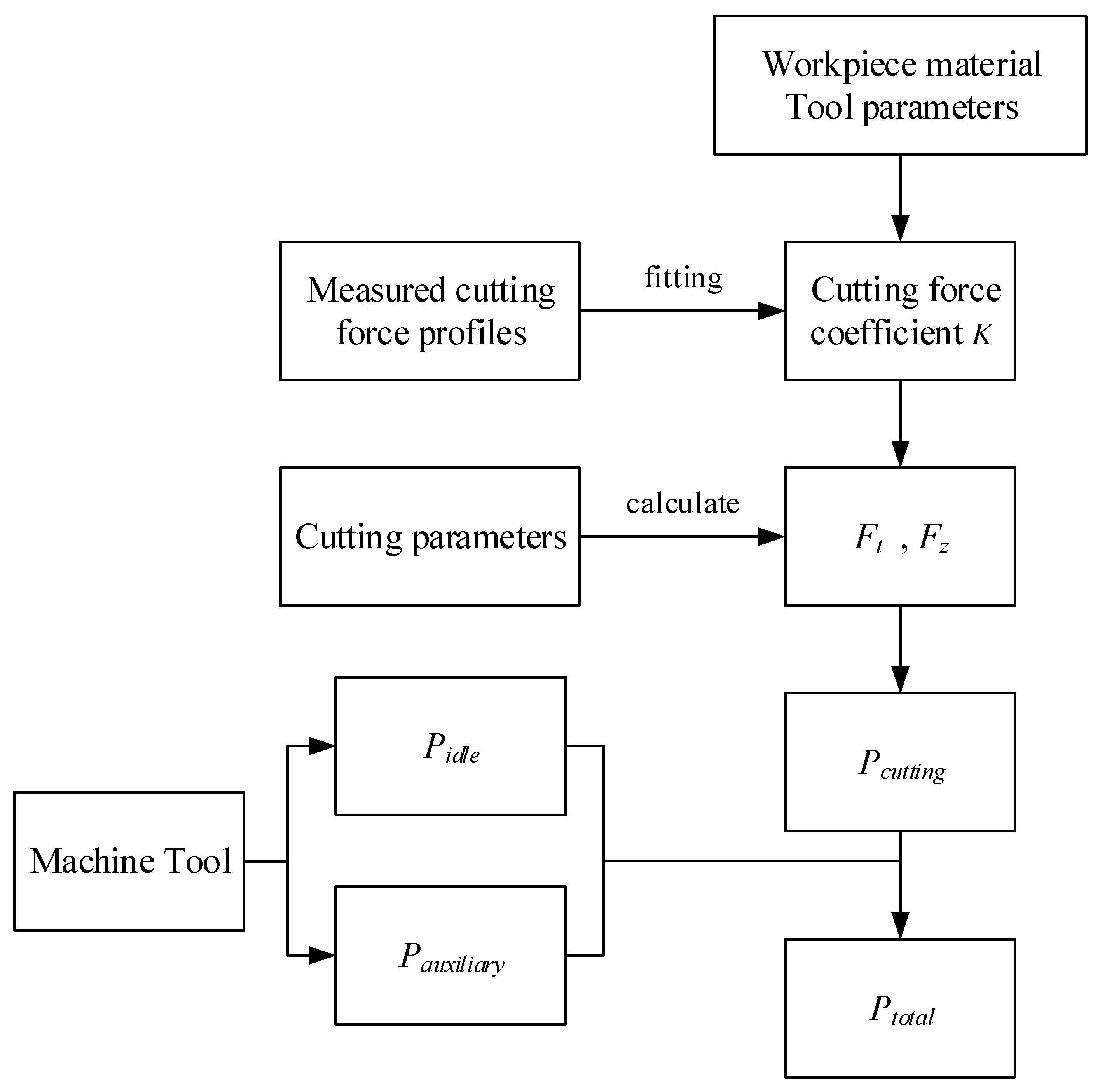 Applsci 09 04801 g007