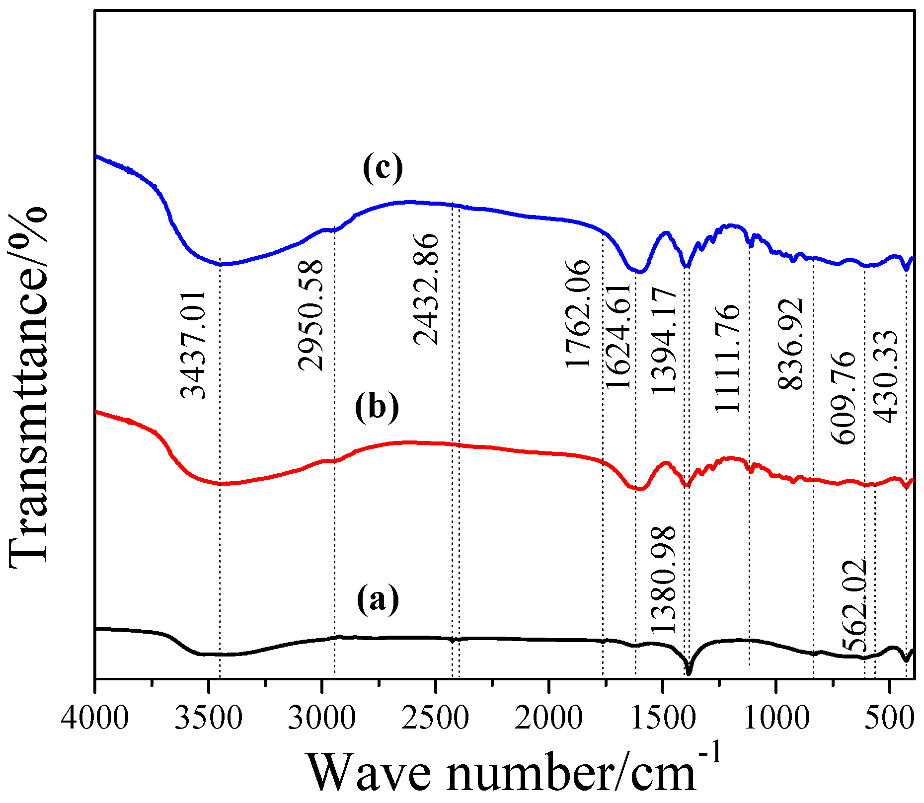 Applsci 09 04805 g005 Applsci 09 04805 g005