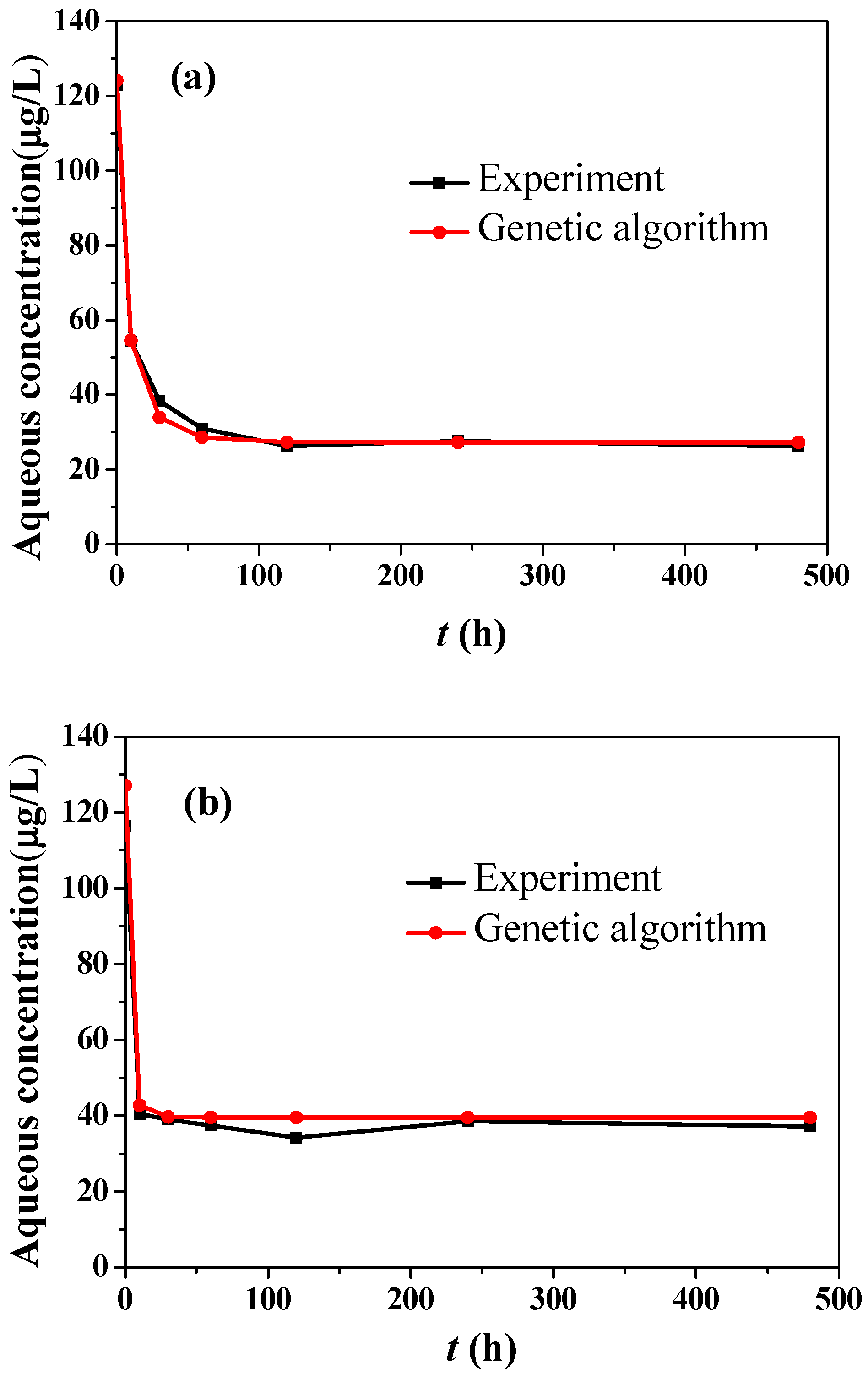 Applsci 09 04805 g008 Applsci 09 04805 g008