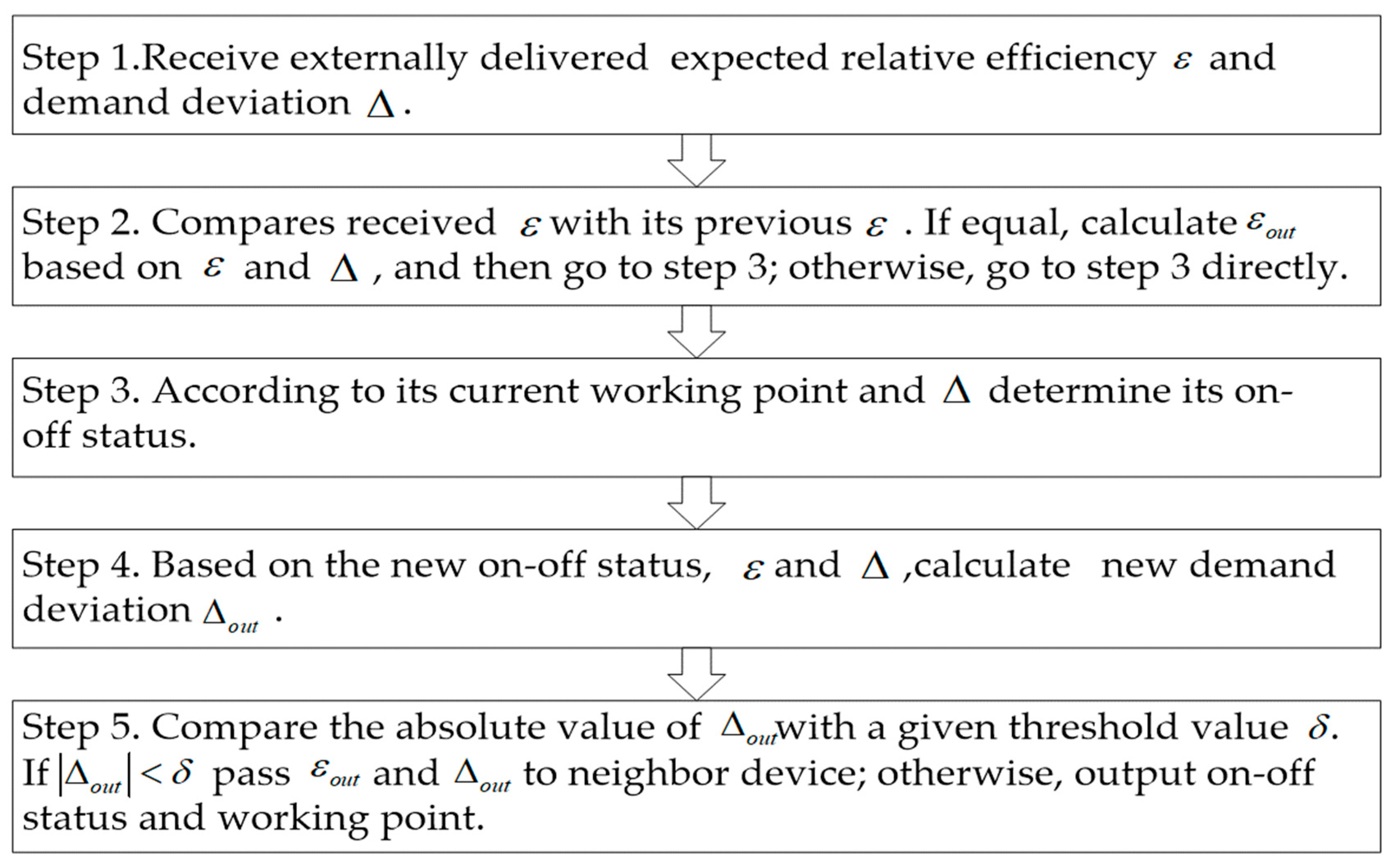 Applsci 09 04811 g005