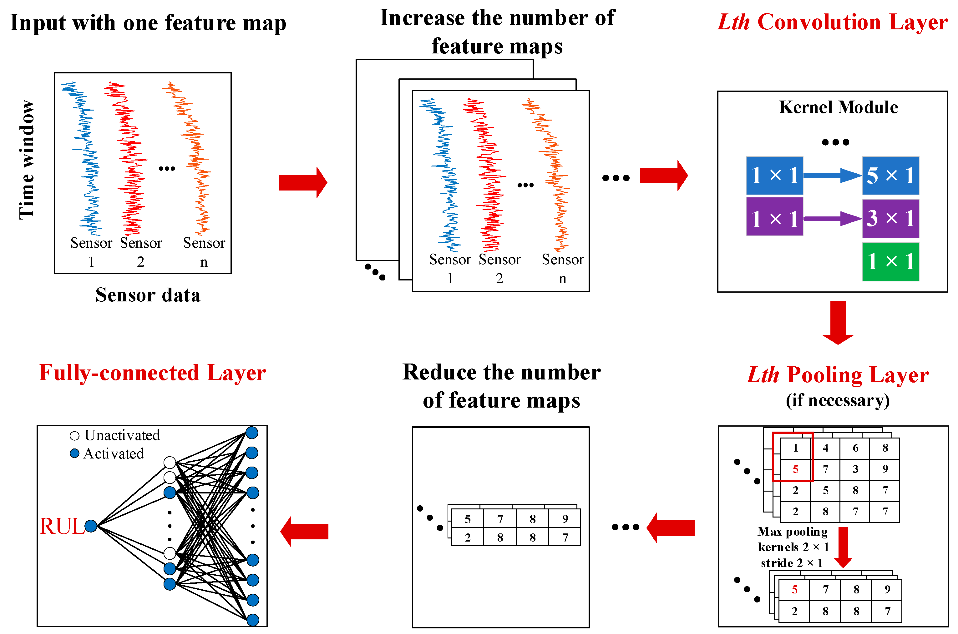 Applsci 09 04813 g002