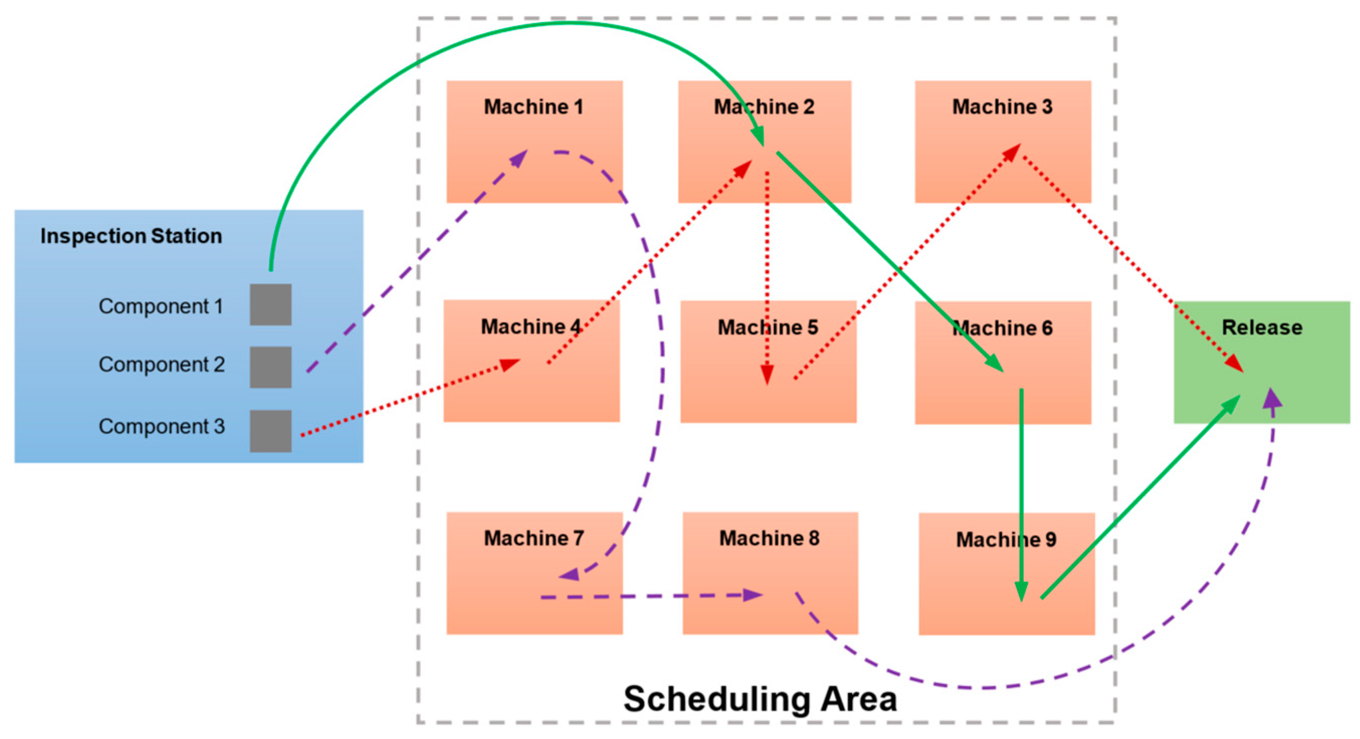 Applsci 09 04815 g001