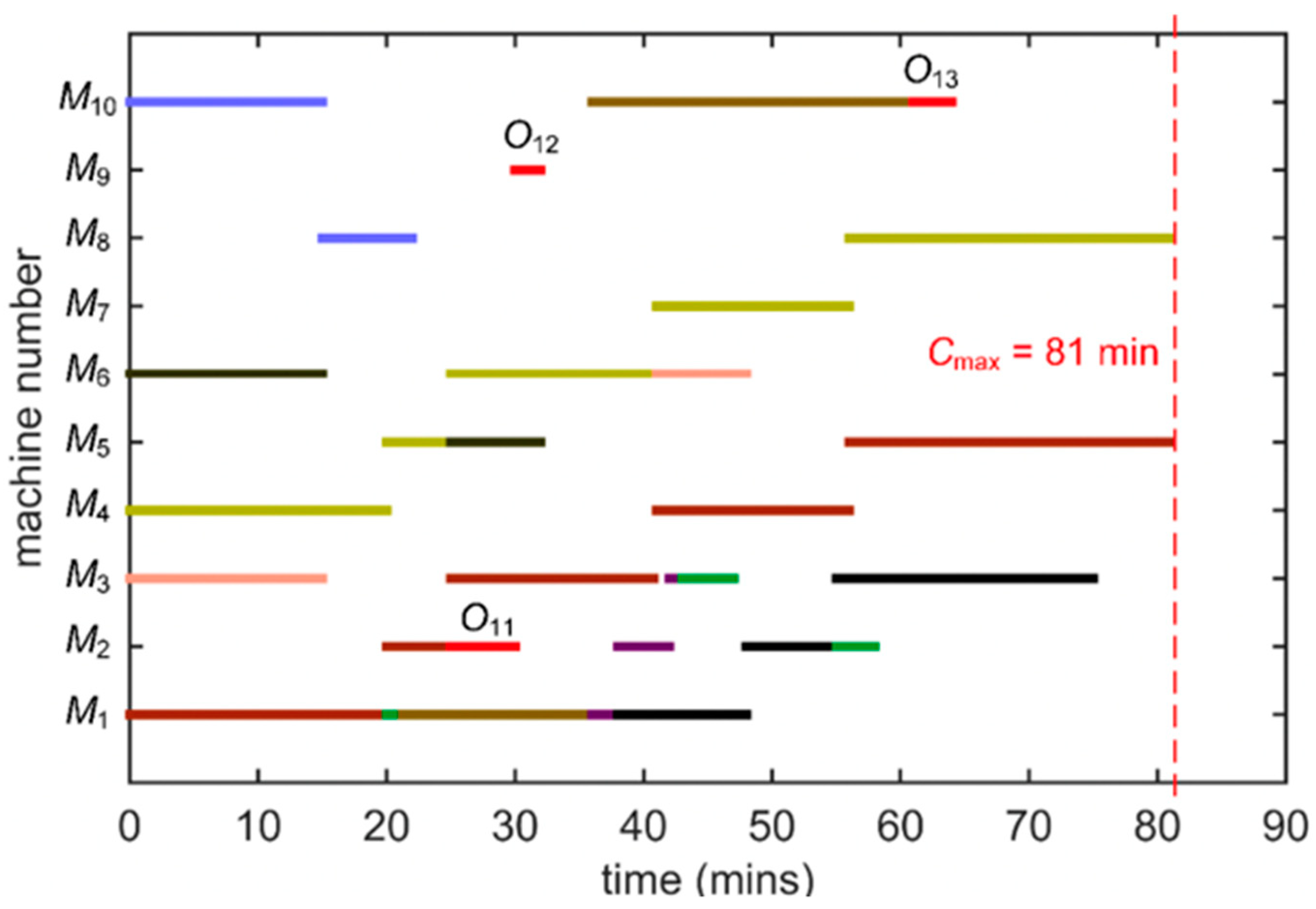 Applsci 09 04815 g004
