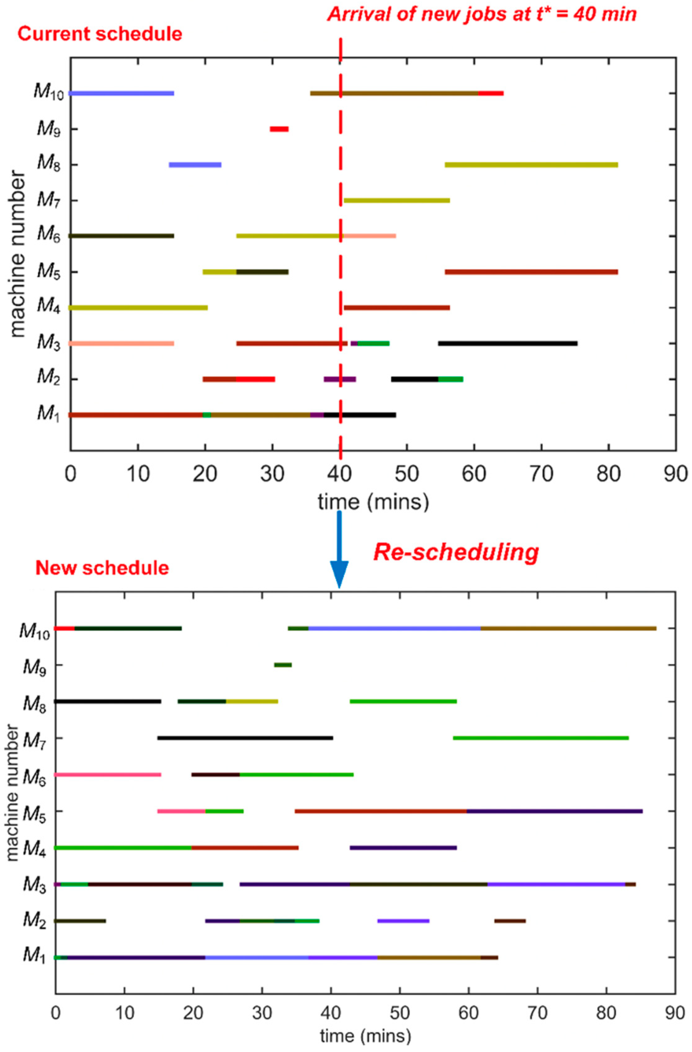 Applsci 09 04815 g010