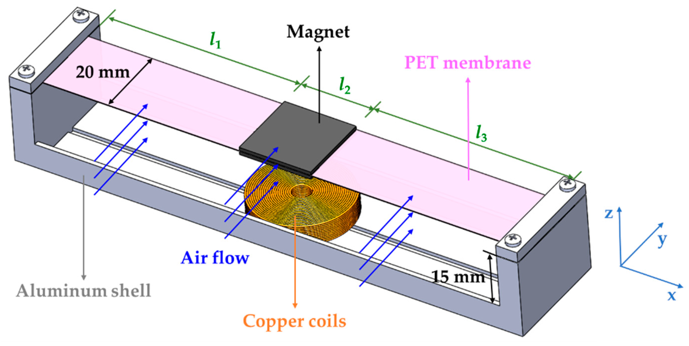 Applsci 09 04823 g001