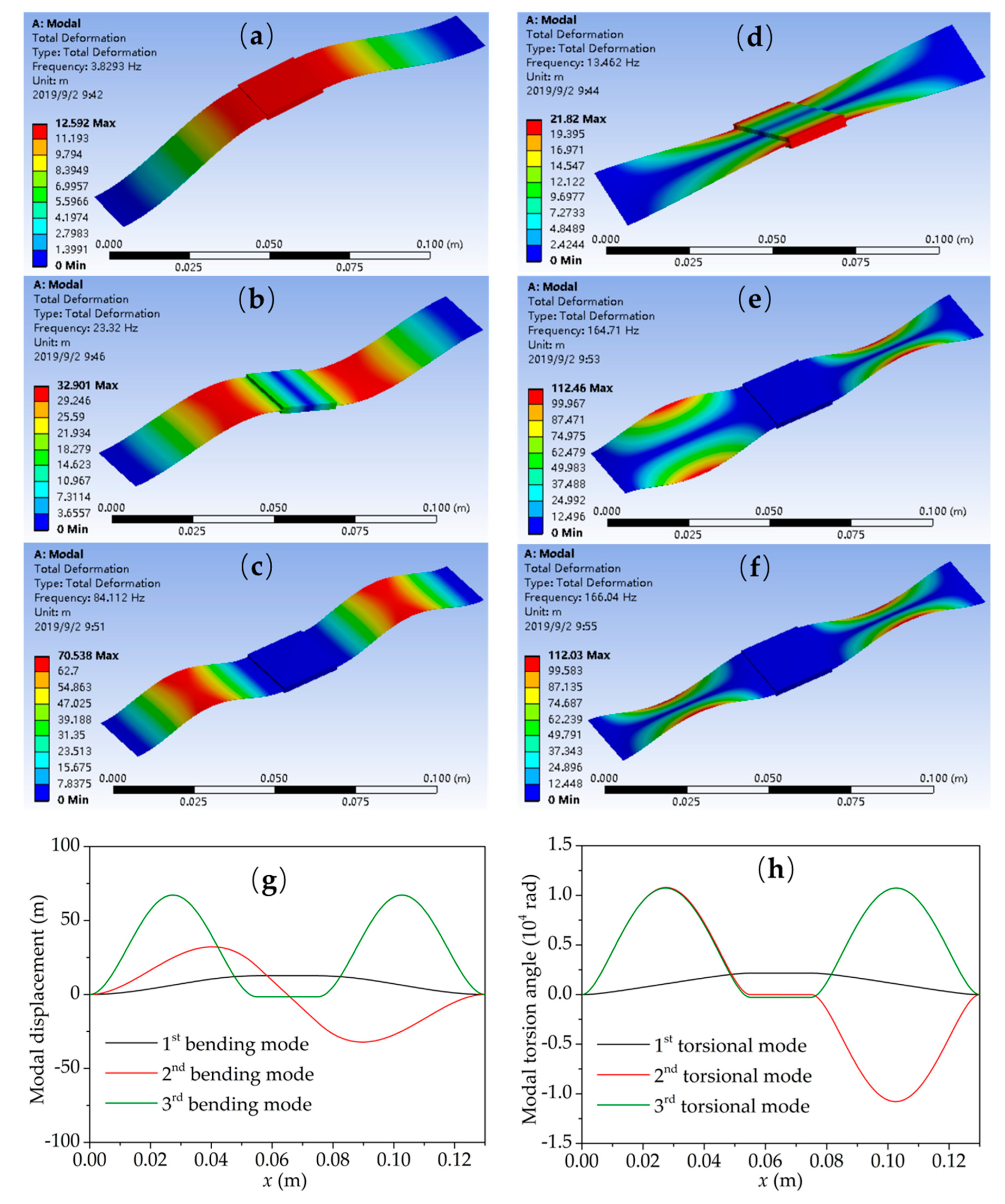 Applsci 09 04823 g002