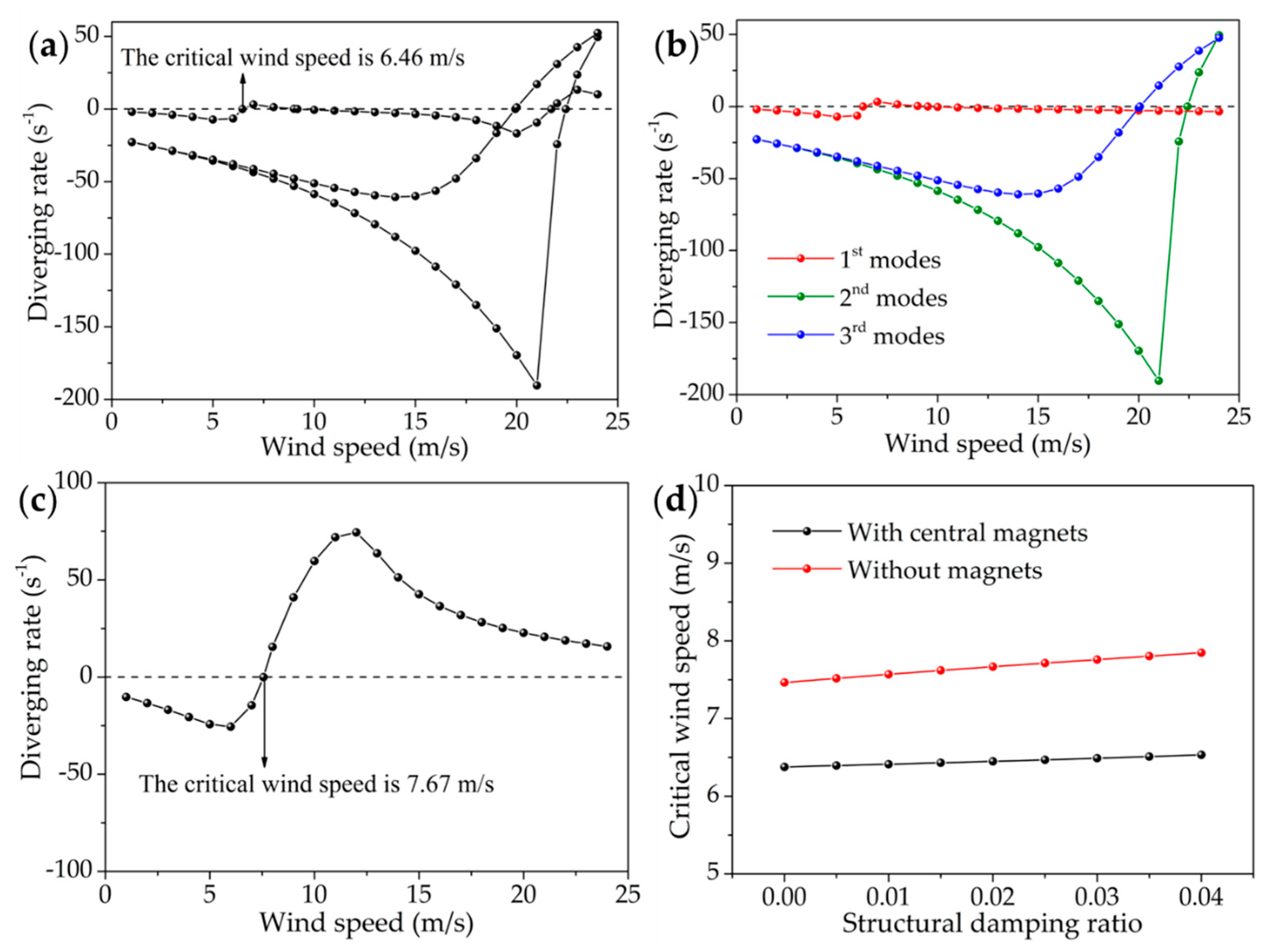 Applsci 09 04823 g003