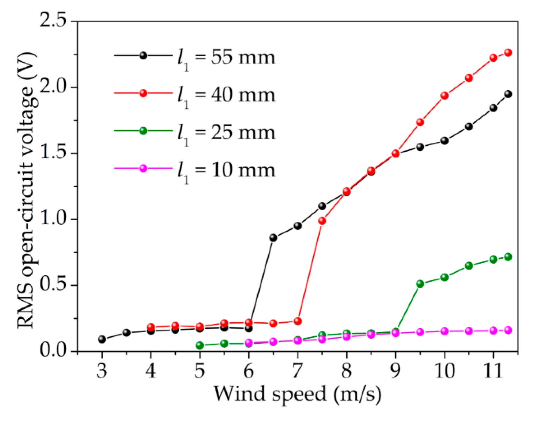 Applsci 09 04823 g004