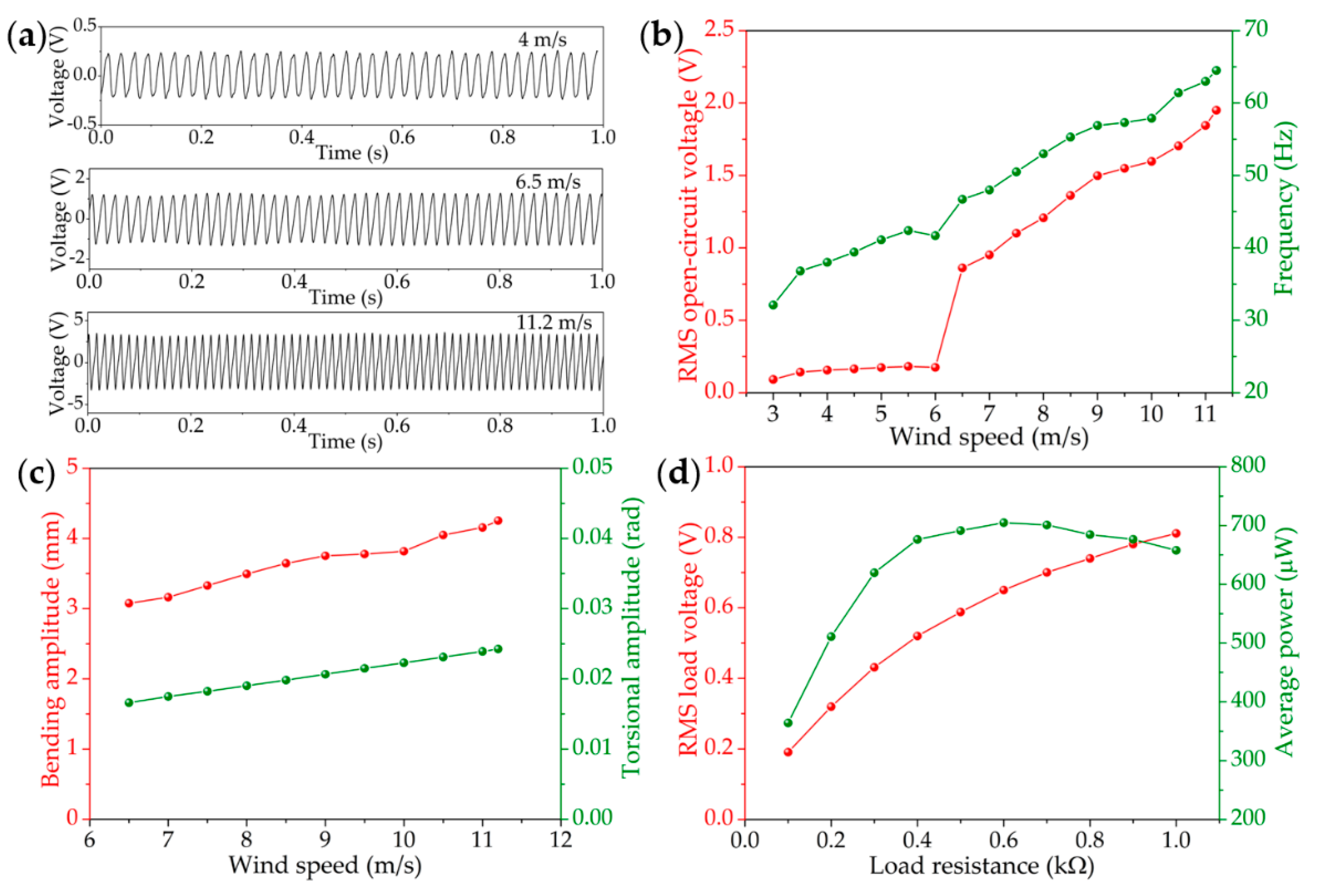 Applsci 09 04823 g005