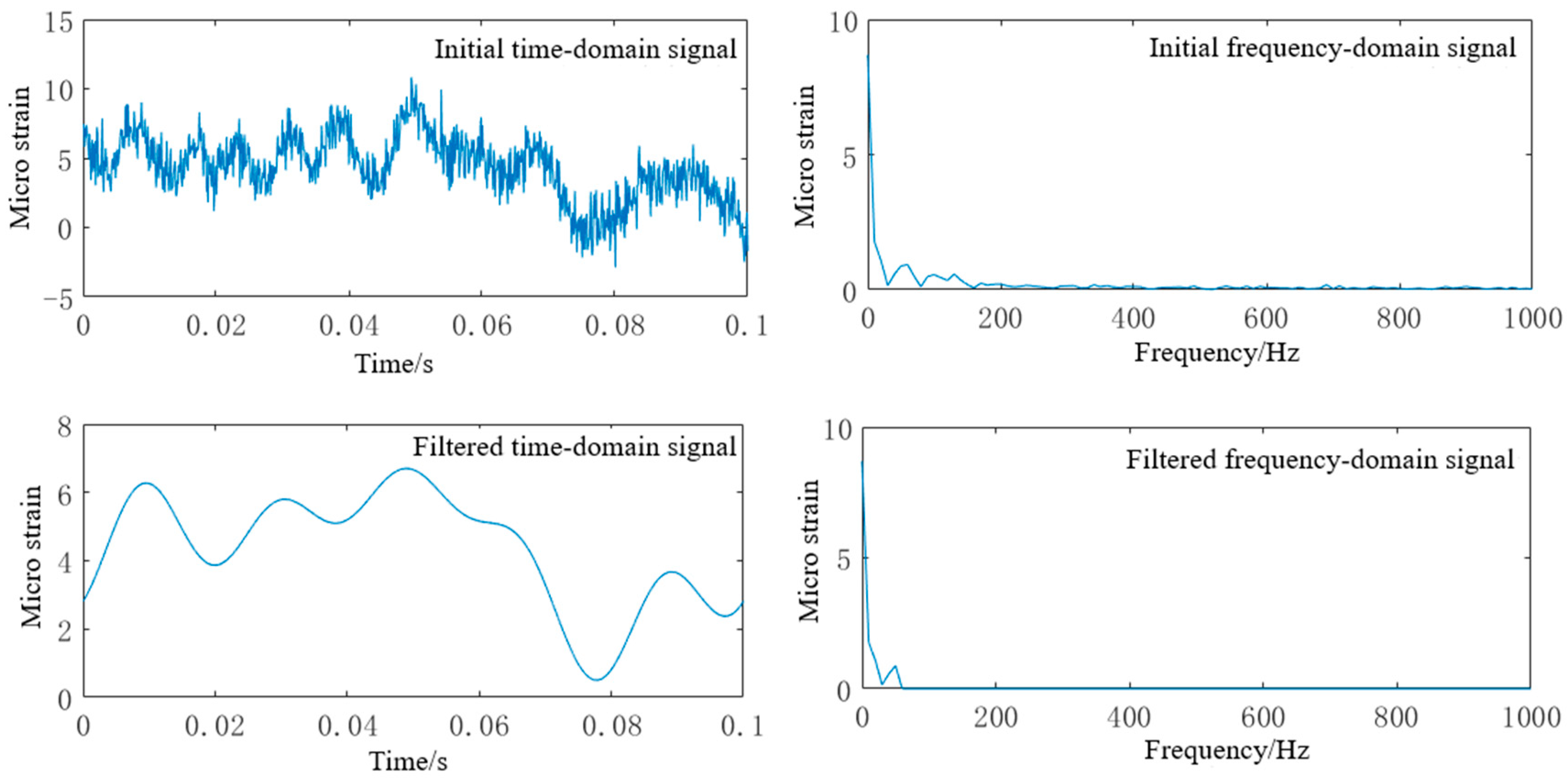 Applsci 09 04828 g006