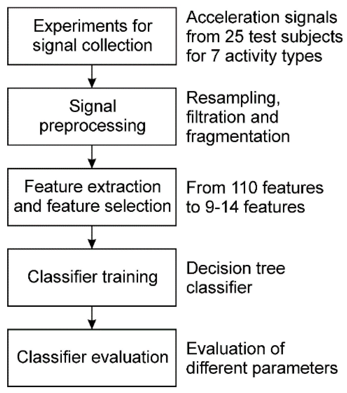 Applsci 09 04833 g001 Applsci 09 04833 g001