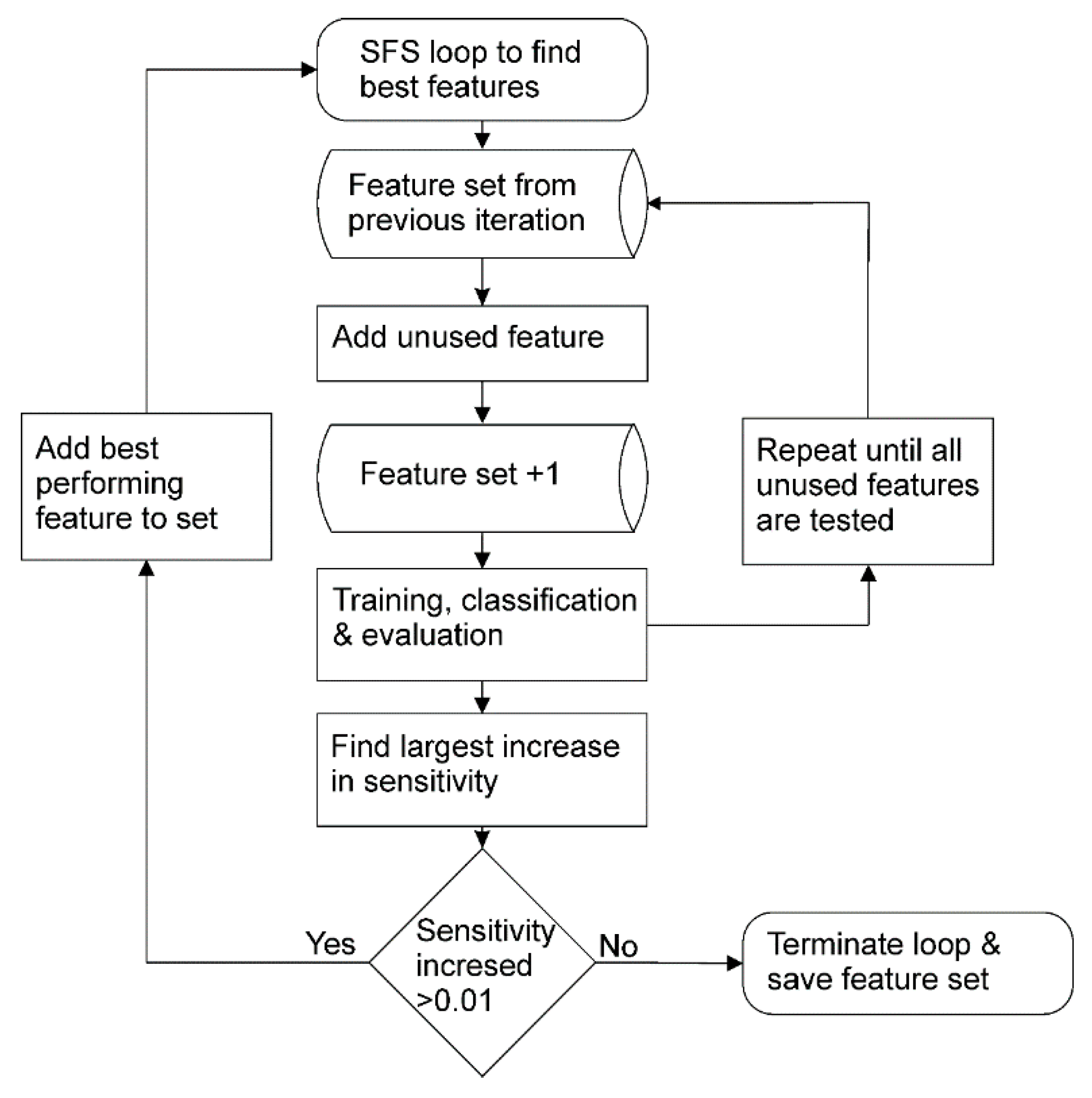 Applsci 09 04833 g003 Applsci 09 04833 g003