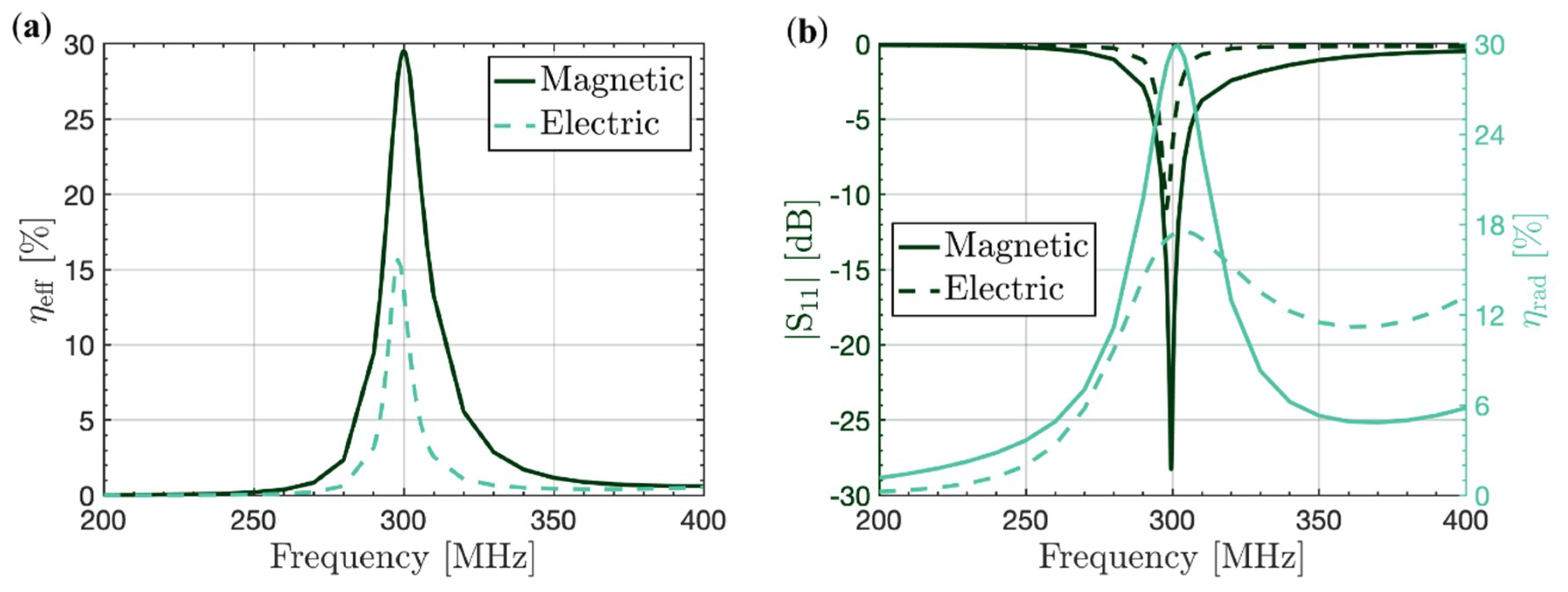 Applsci 09 04848 g002 Applsci 09 04848 g002