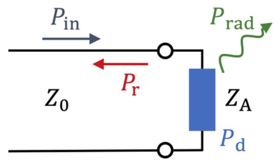 Applsci 09 04848 g0a1 550