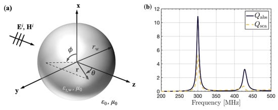 Applsci 09 04848 g0a2 550