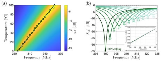 Applsci 09 04848 g0a4 550