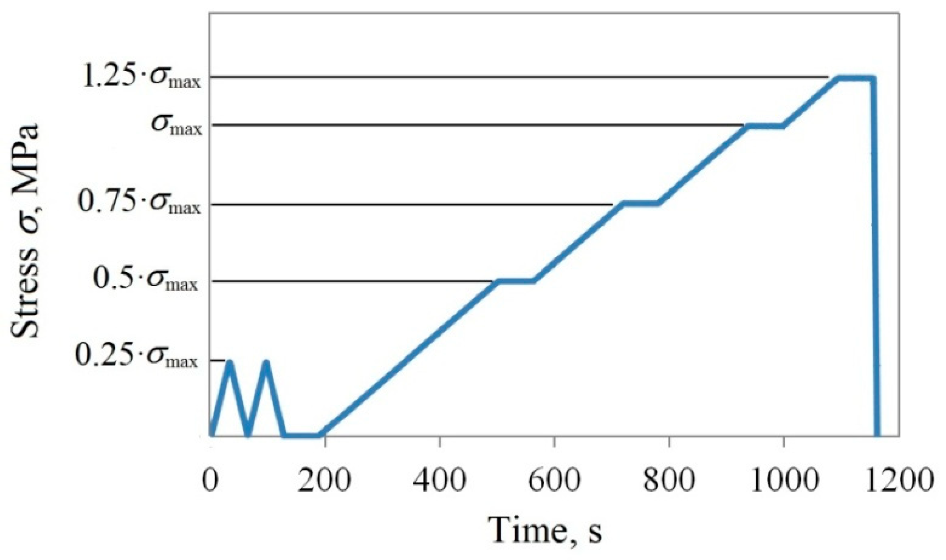 Applsci 09 04851 g005