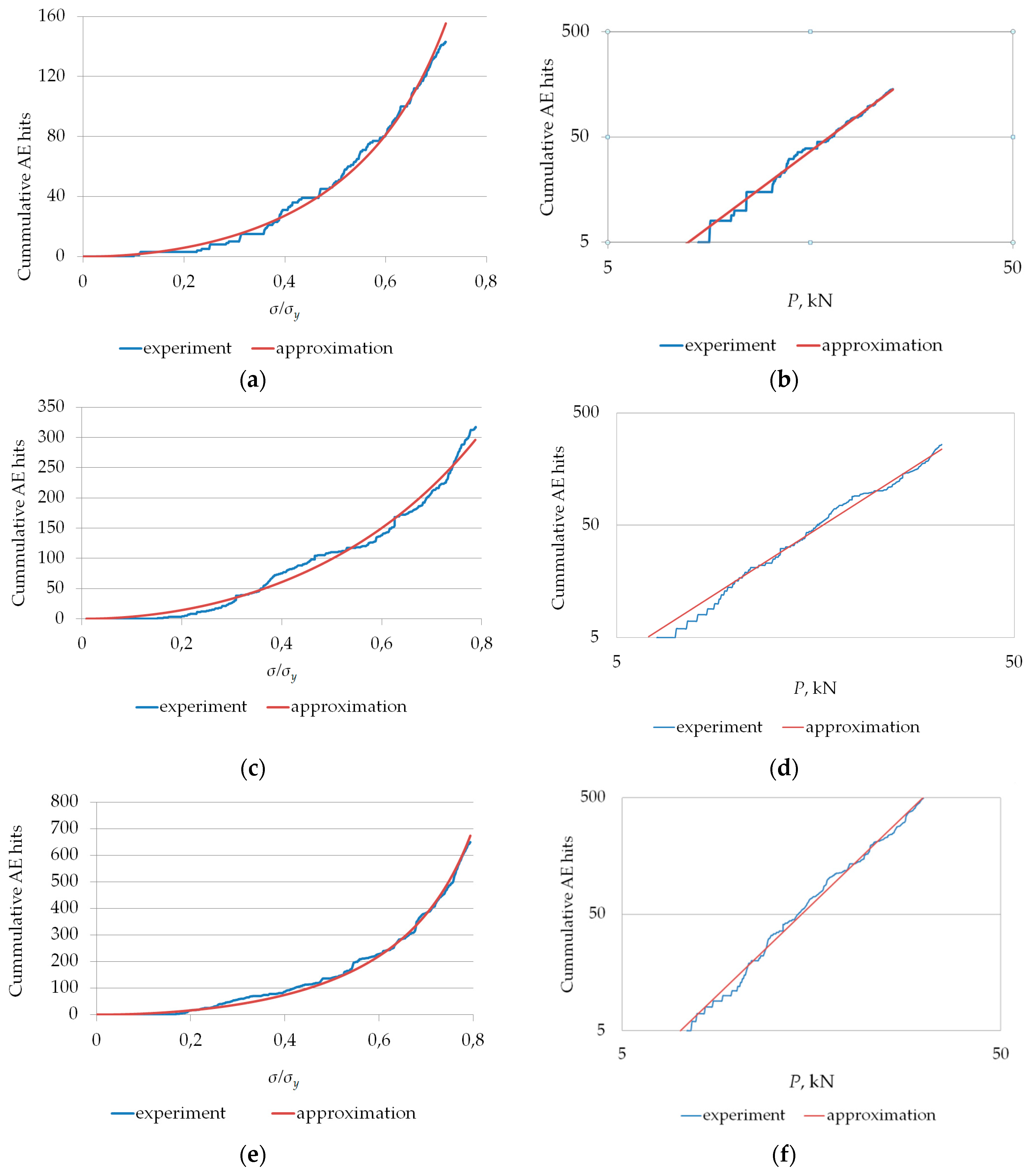 Applsci 09 04851 g006