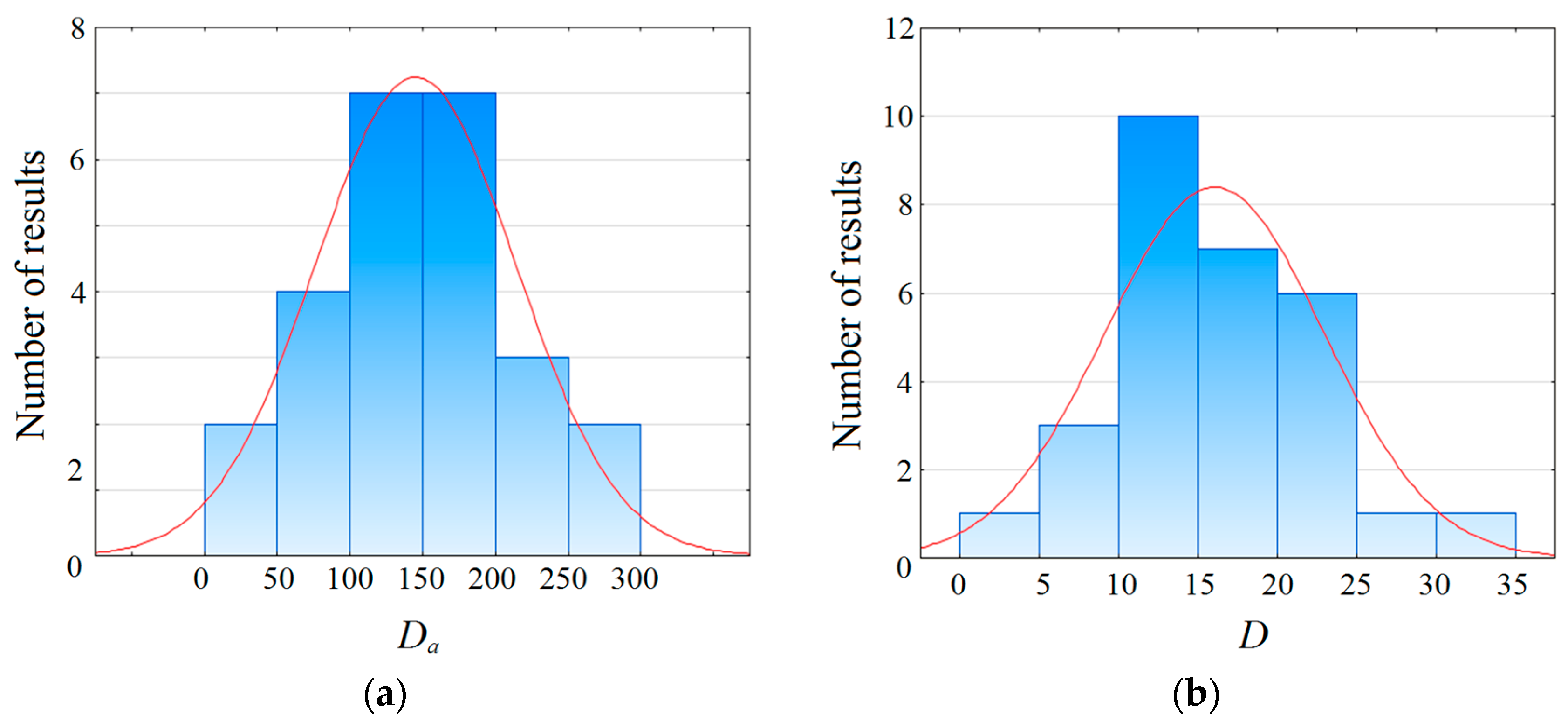 Applsci 09 04851 g007