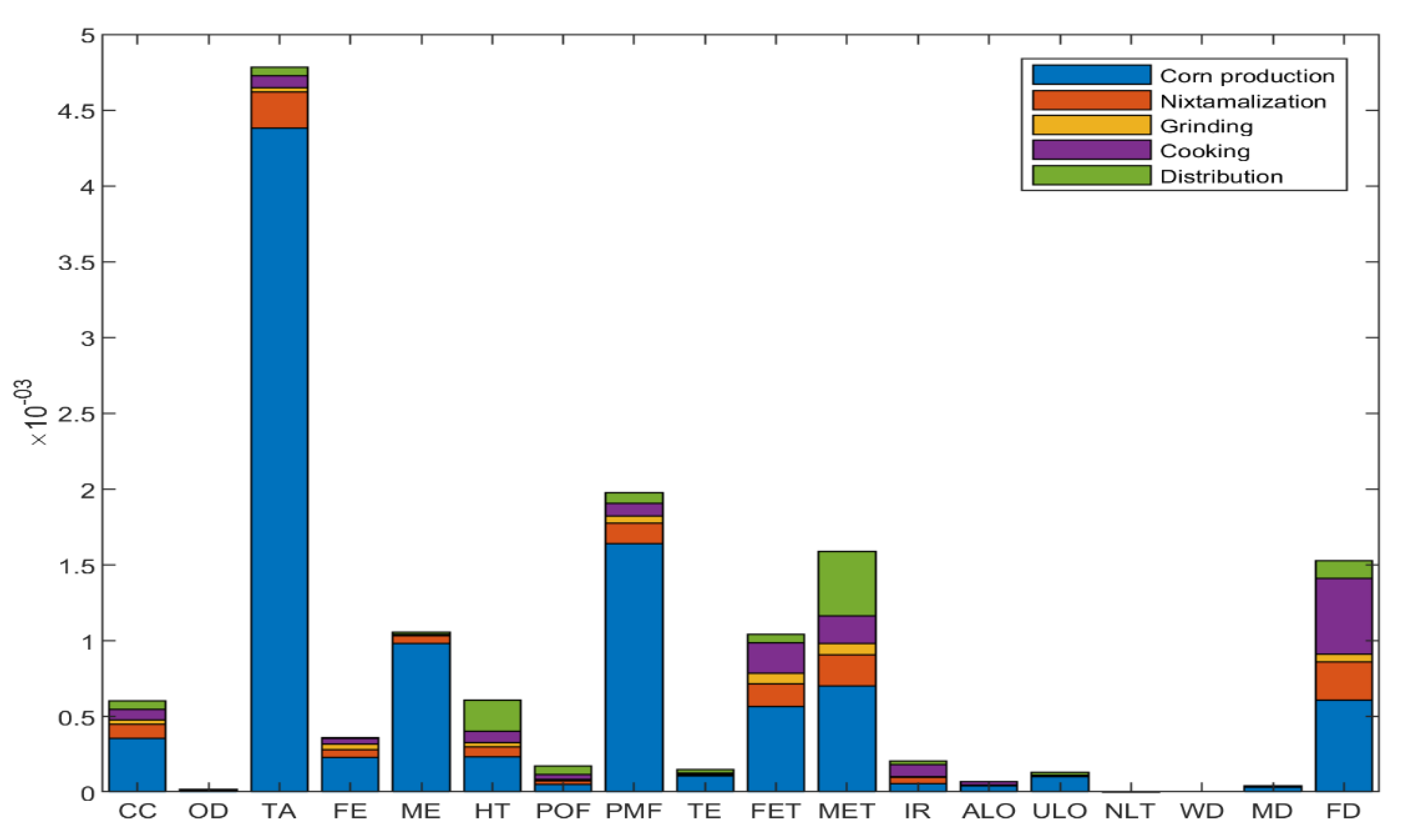 Applsci 09 04852 g008