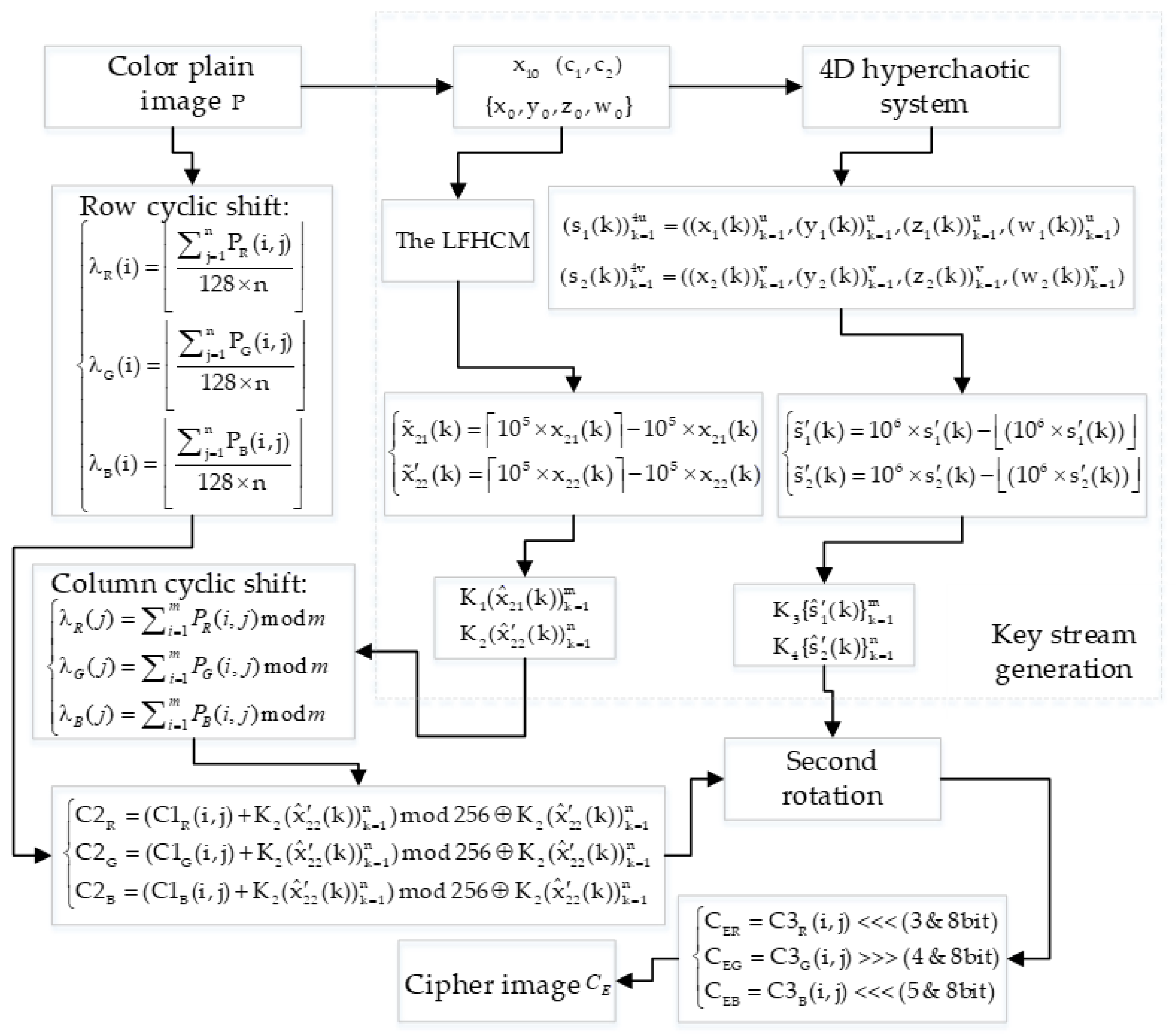 Applsci 09 04854 g005 Applsci 09 04854 g005