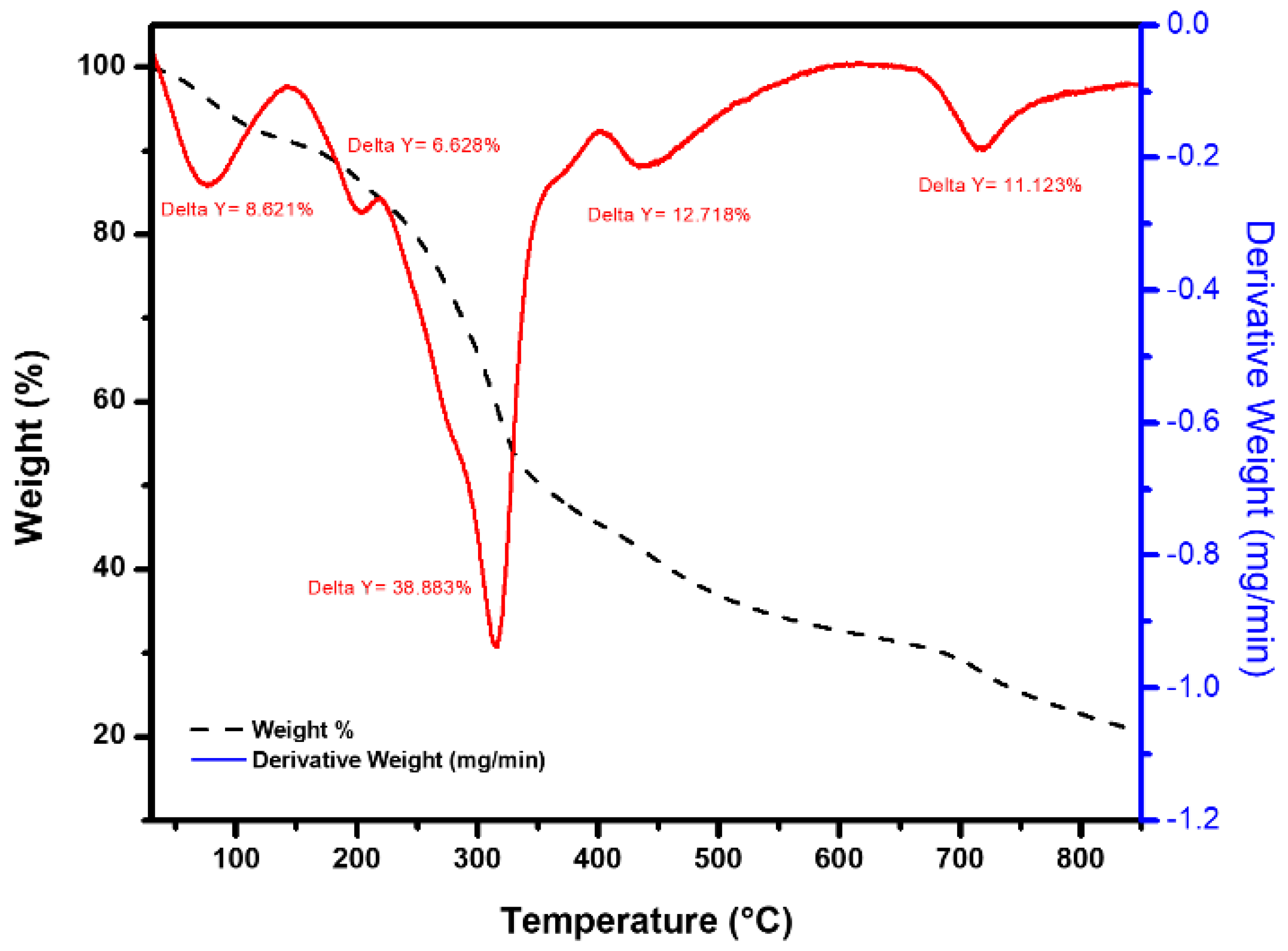 Applsci 09 04856 g004