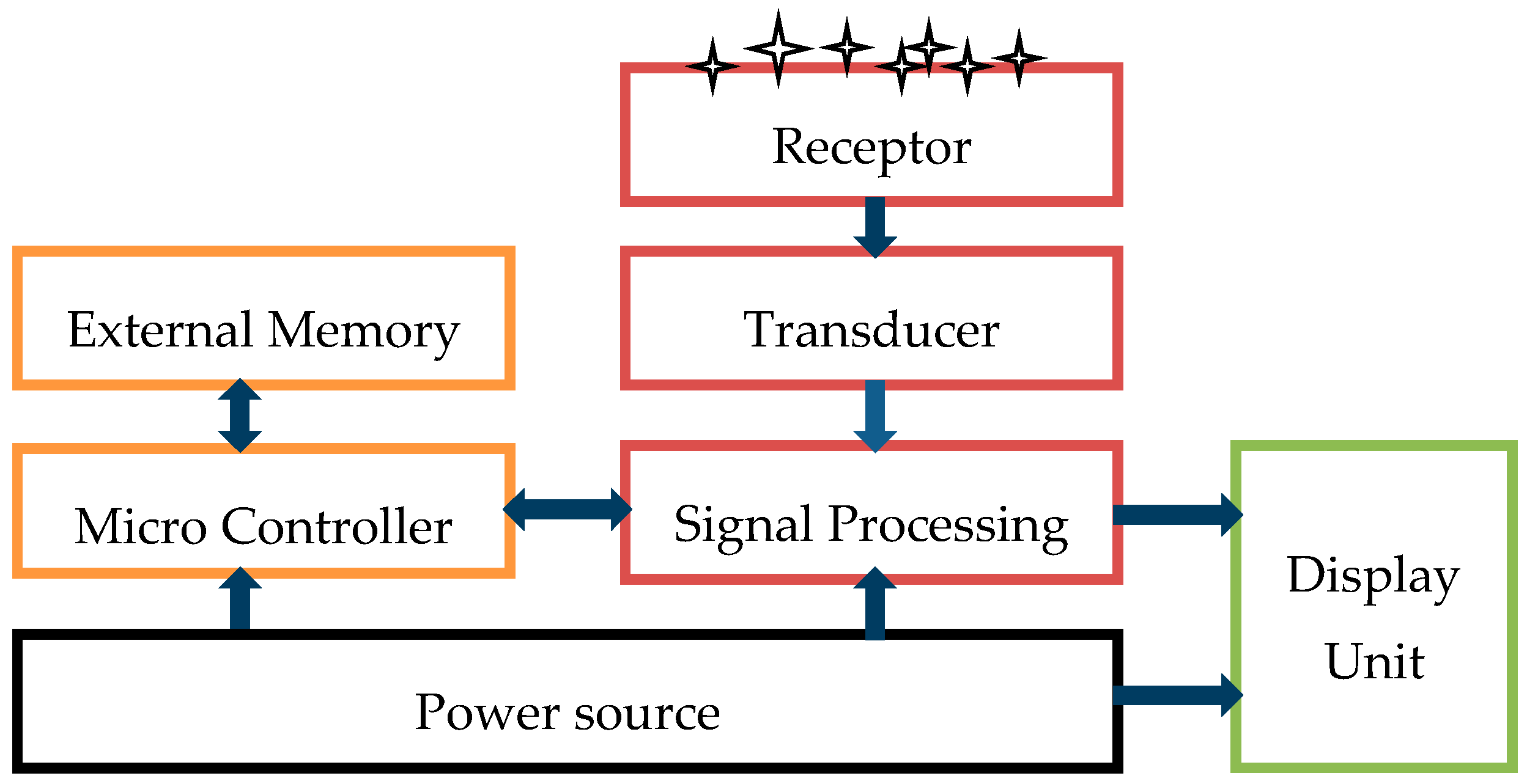 Applsci 09 04858 g003 Applsci 09 04858 g003