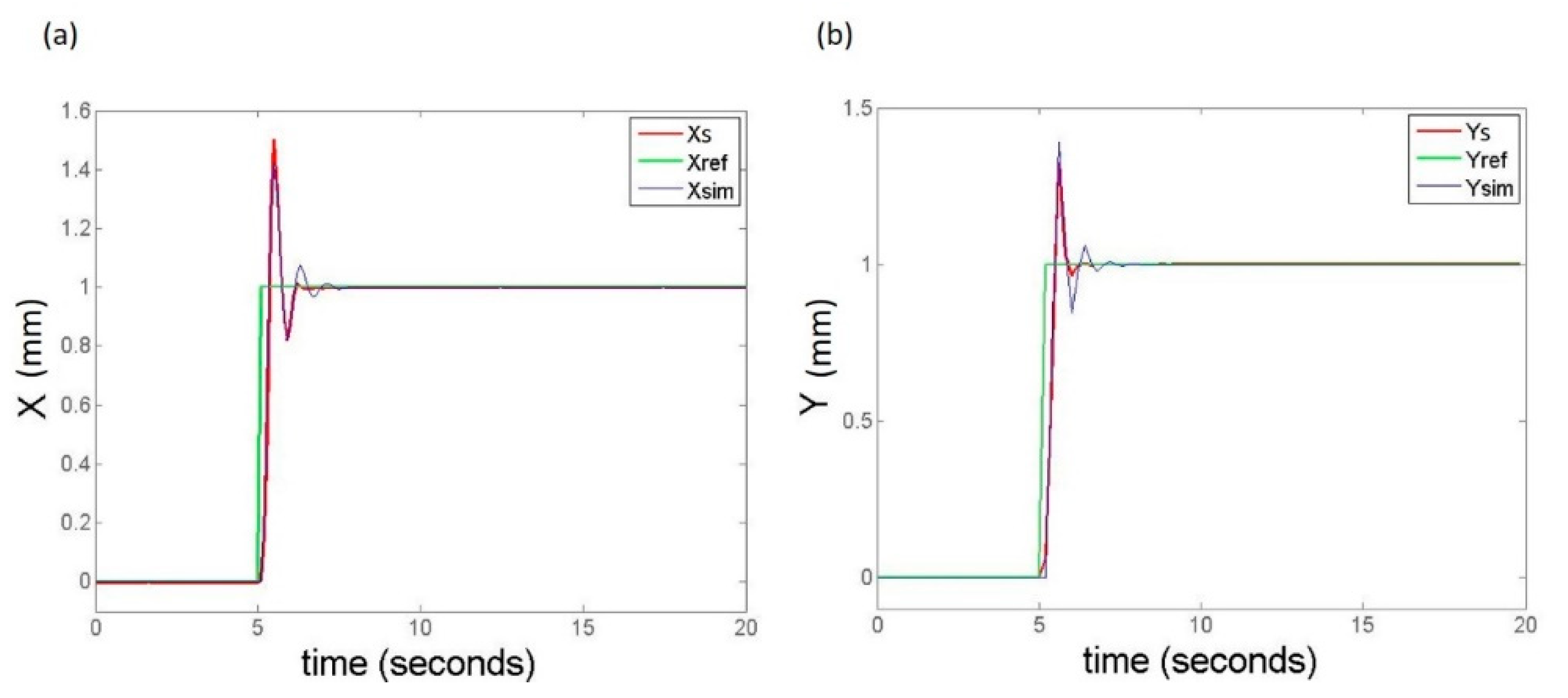 Applsci 09 04860 g006 Applsci 09 04860 g006