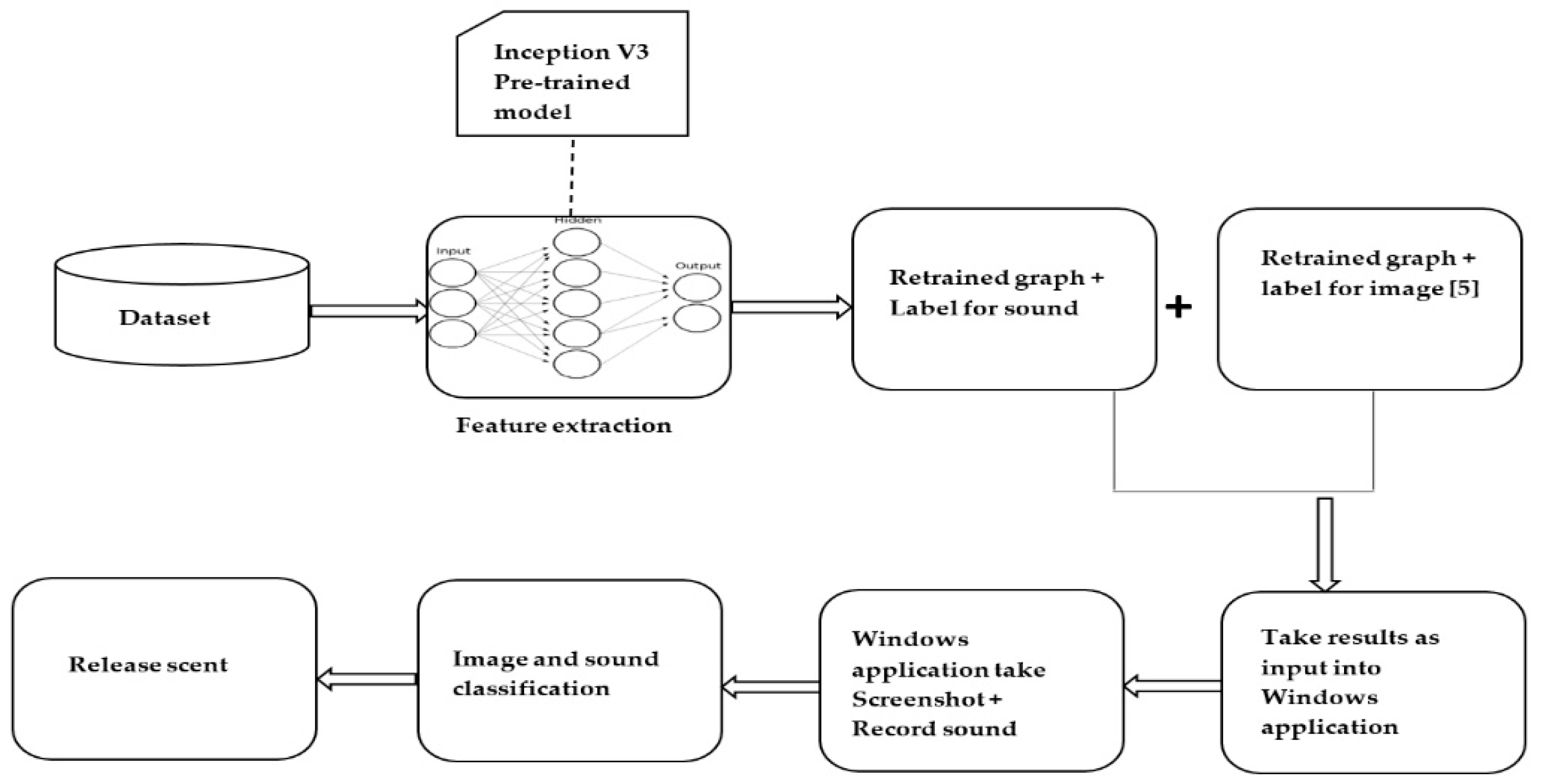 Applsci 09 04866 g001