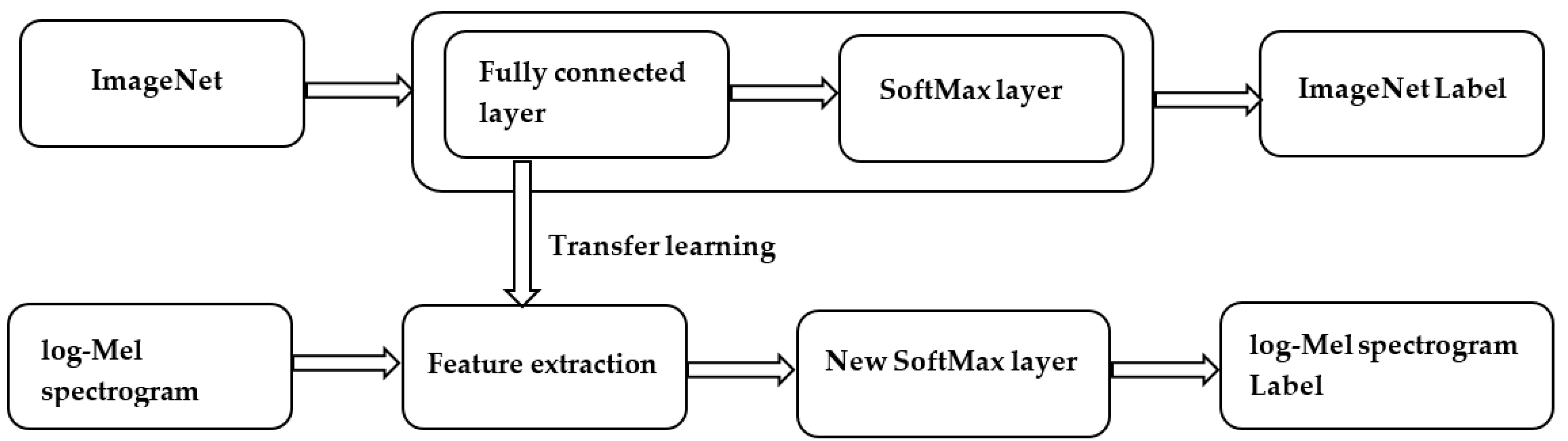 Applsci 09 04866 g003