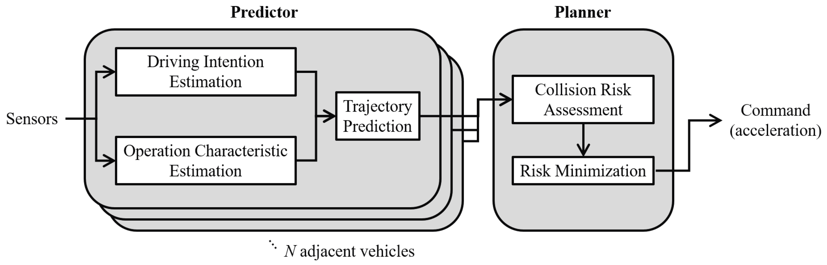 Applsci 09 04875 g003