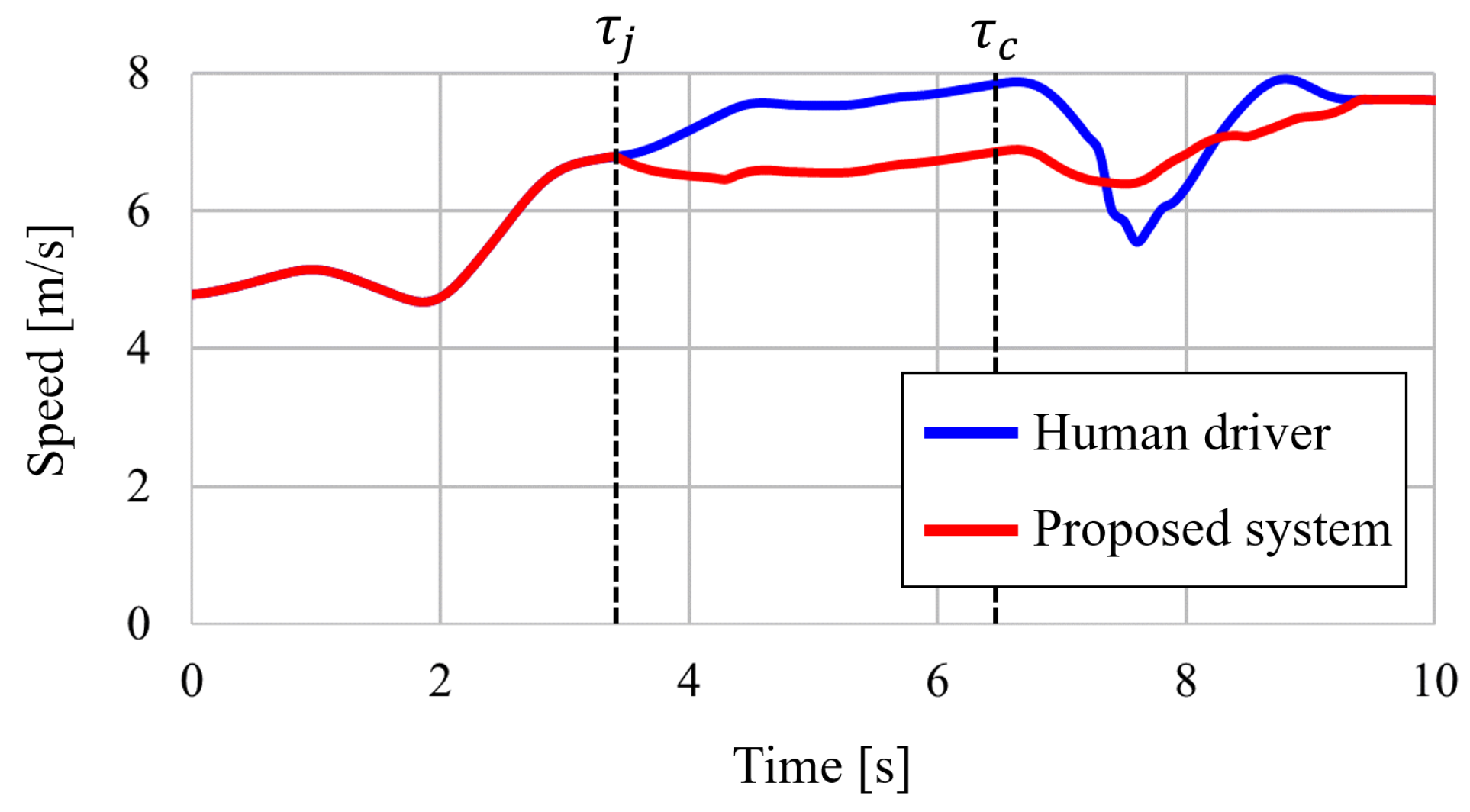 Applsci 09 04875 g013