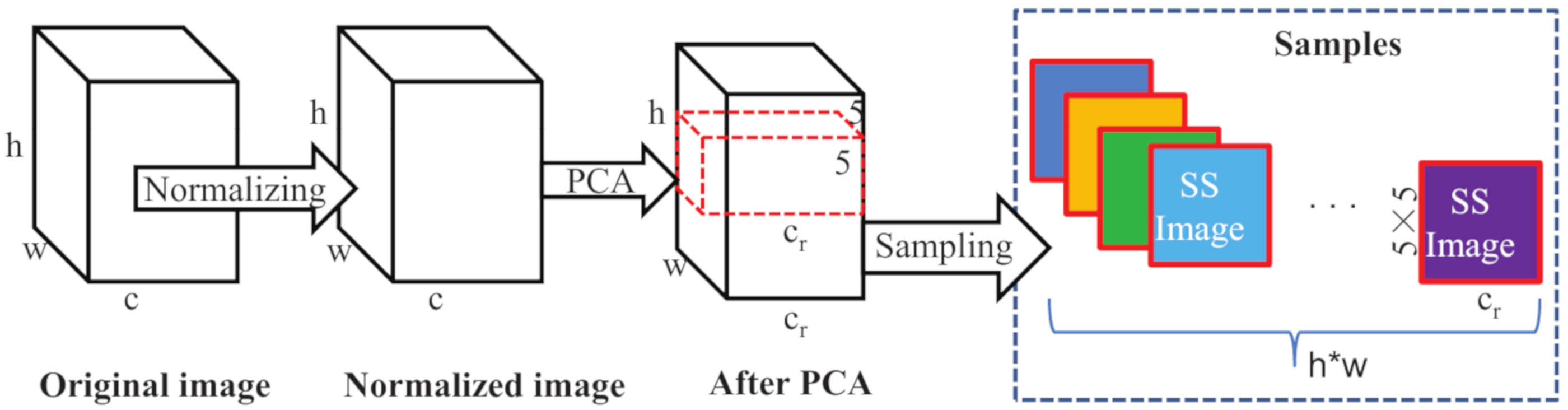Applsci 09 04890 g001