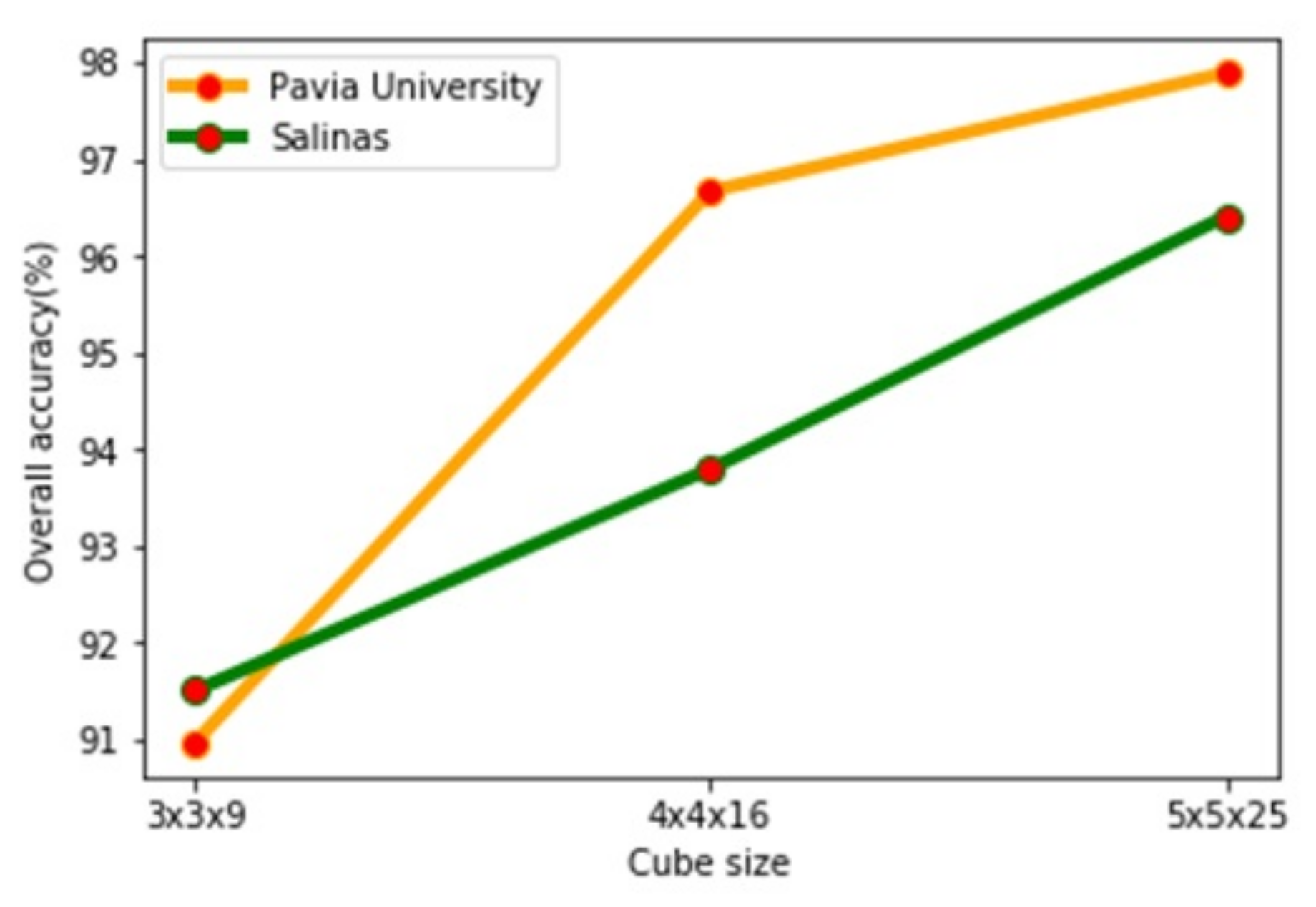 Applsci 09 04890 g005
