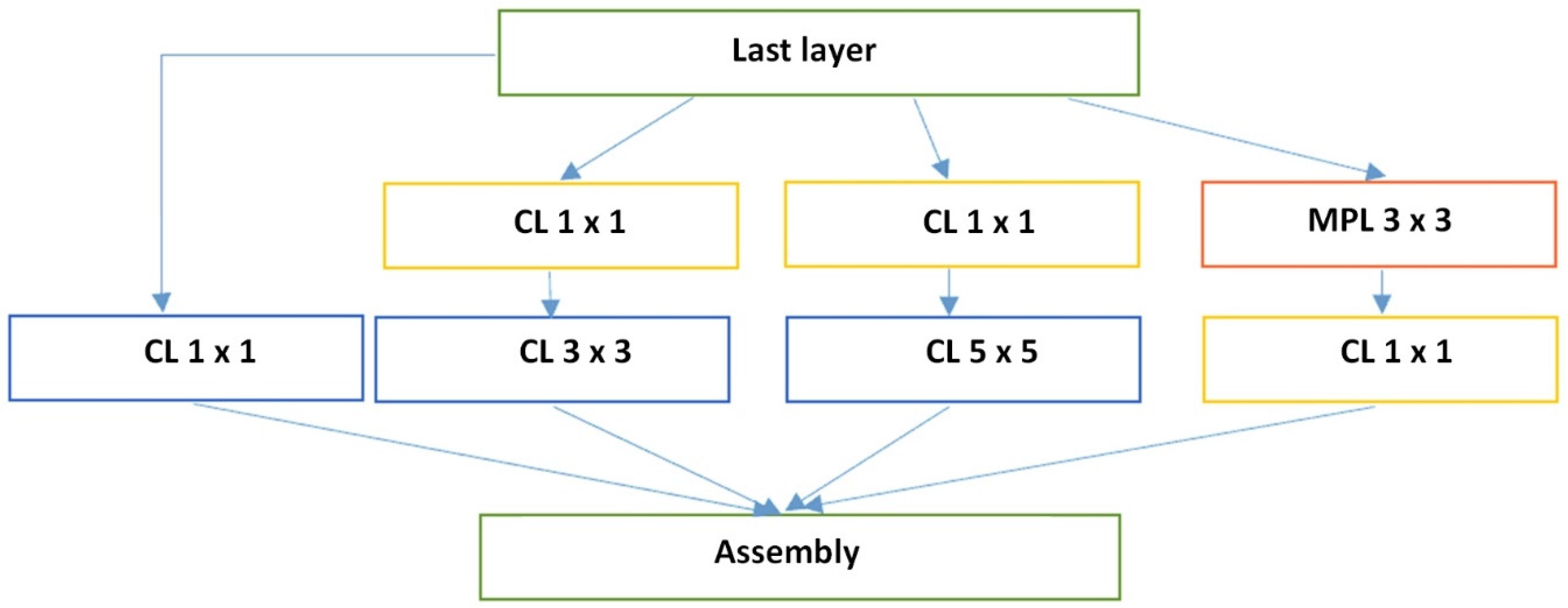 Applsci 09 04898 g011 Applsci 09 04898 g011
