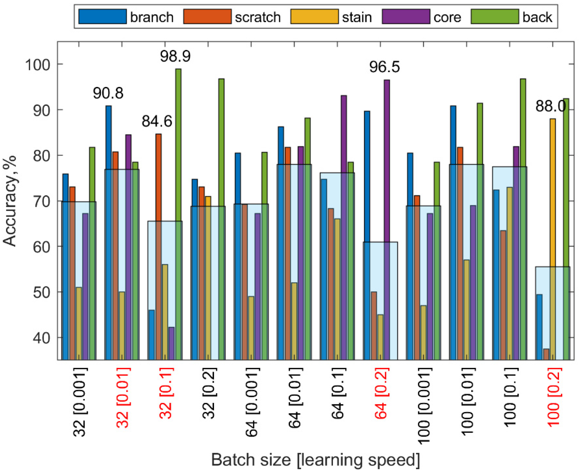 Applsci 09 04898 g014 Applsci 09 04898 g014