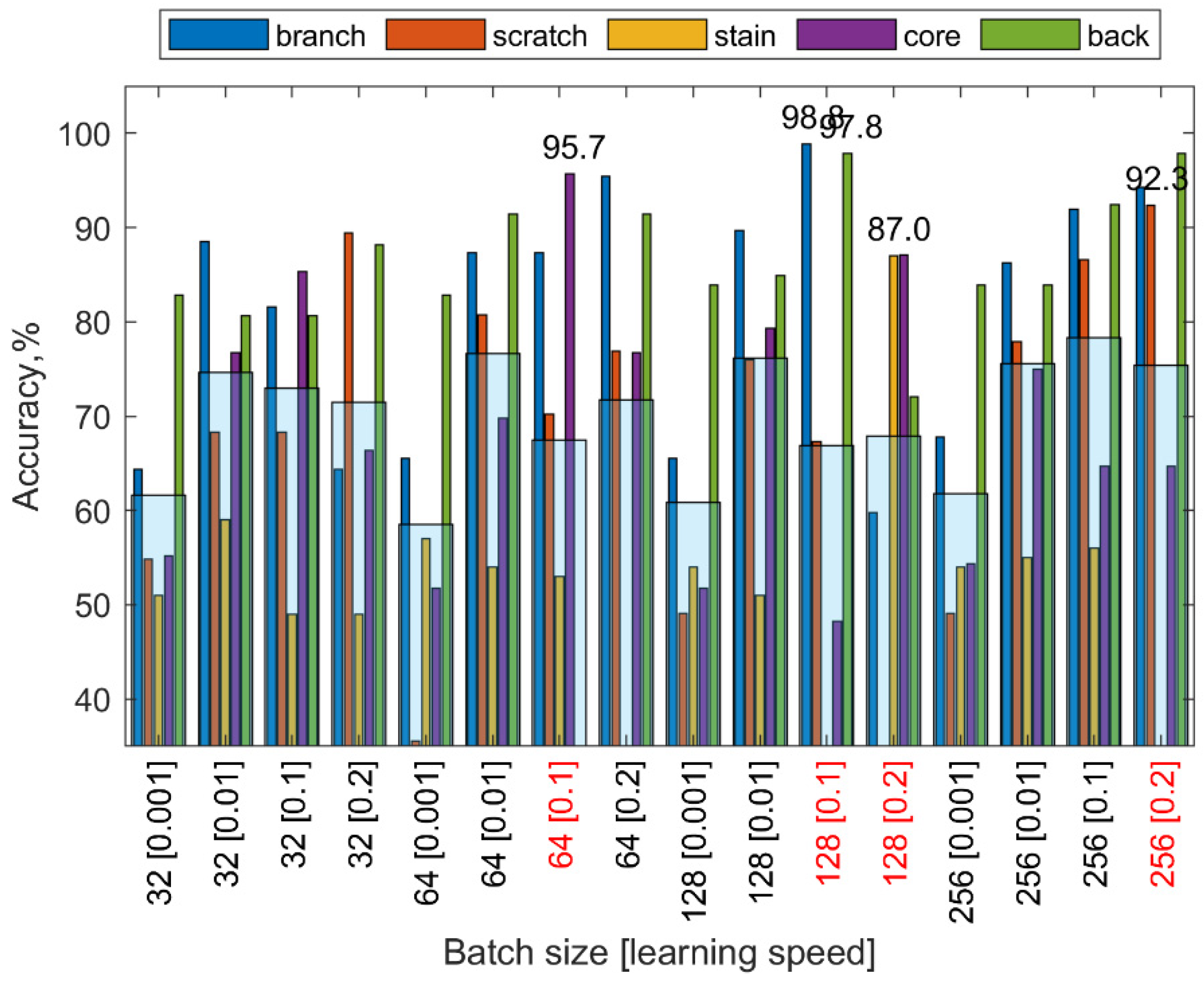 Applsci 09 04898 g015 Applsci 09 04898 g015