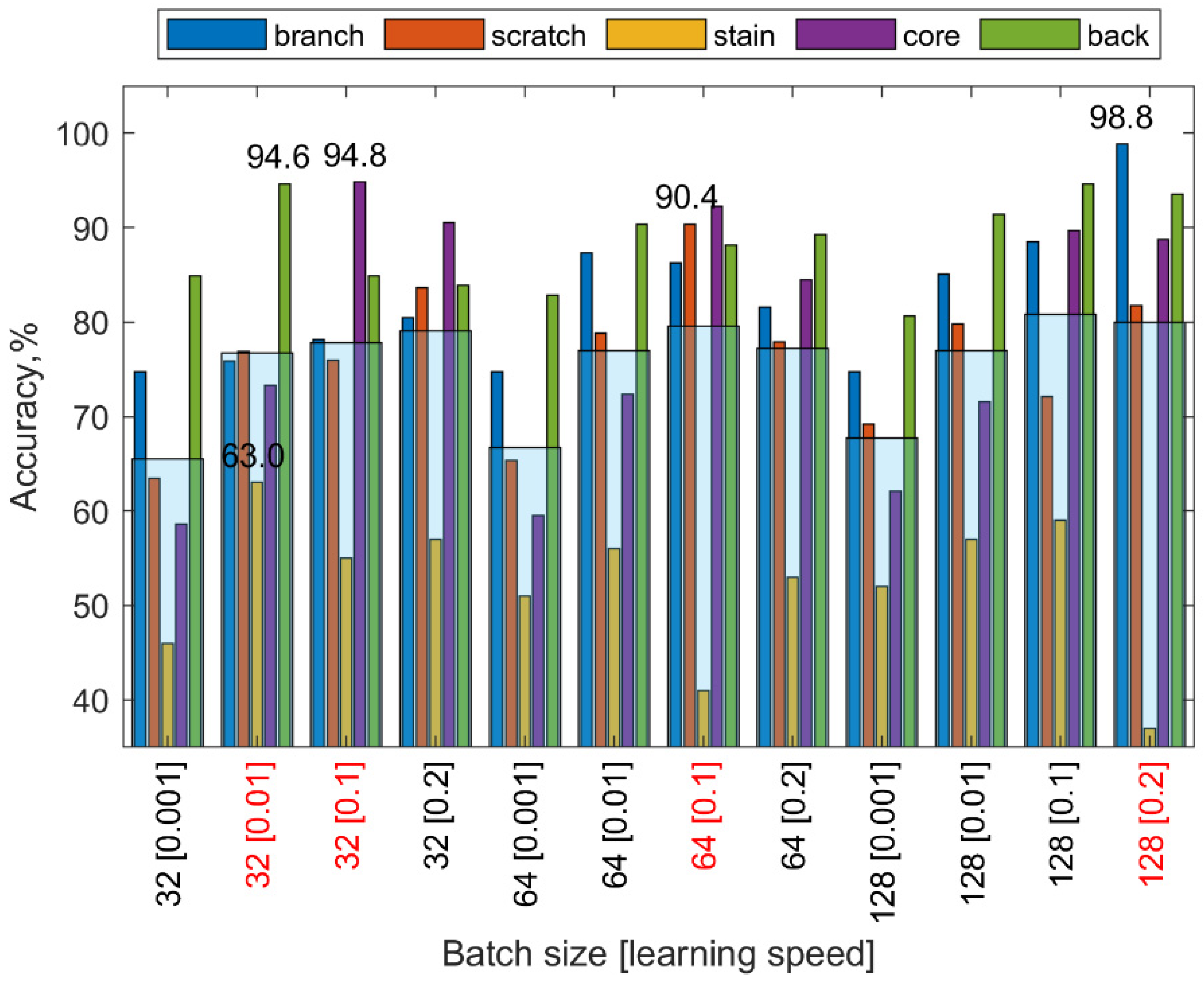 Applsci 09 04898 g016 Applsci 09 04898 g016