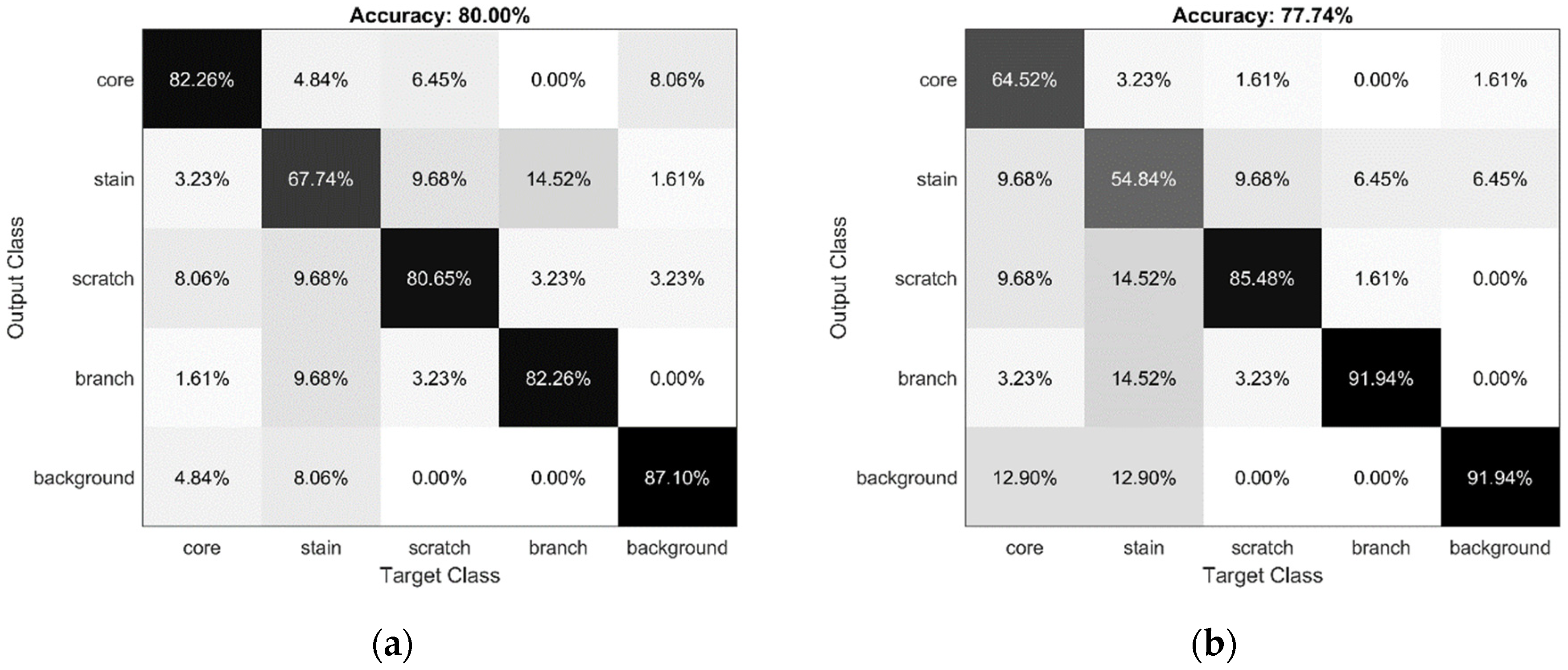 Applsci 09 04898 g017a Applsci 09 04898 g017a