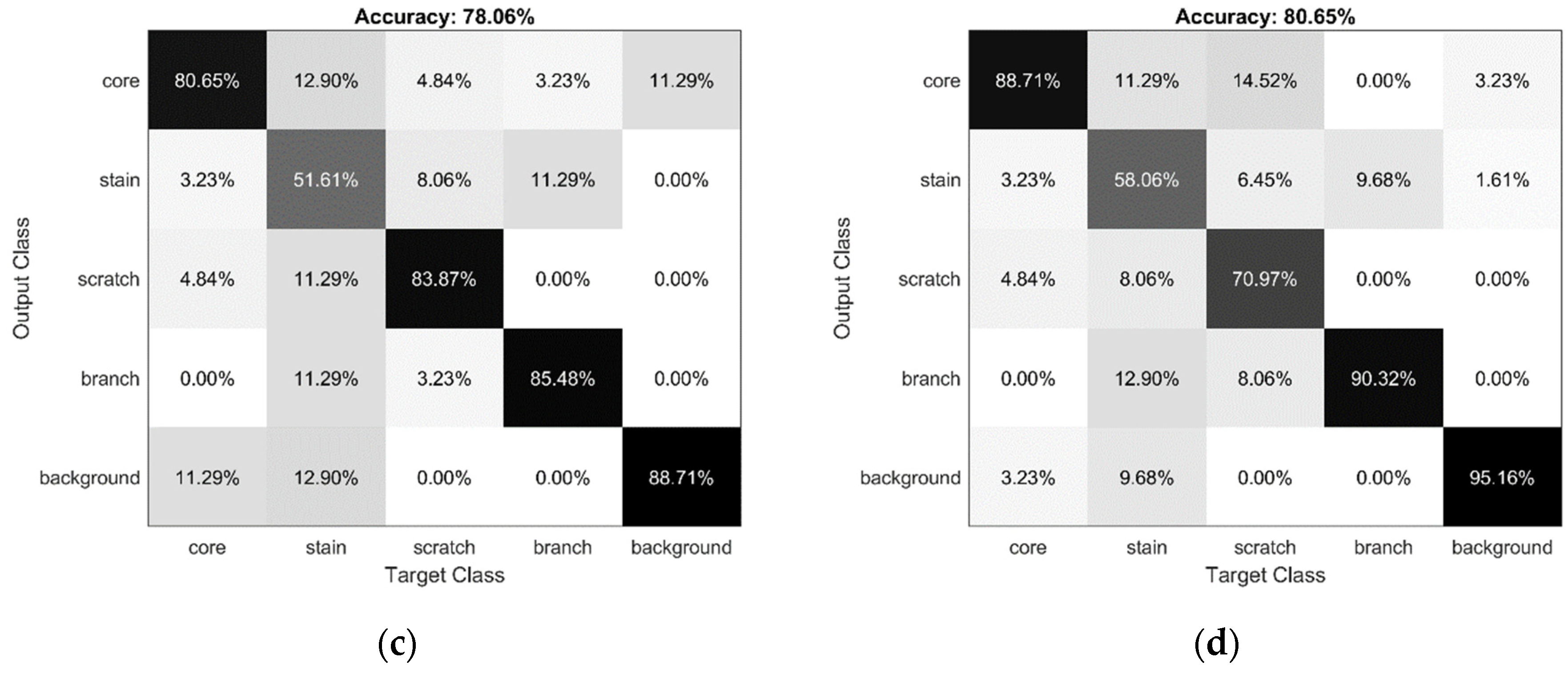 Applsci 09 04898 g017b Applsci 09 04898 g017b