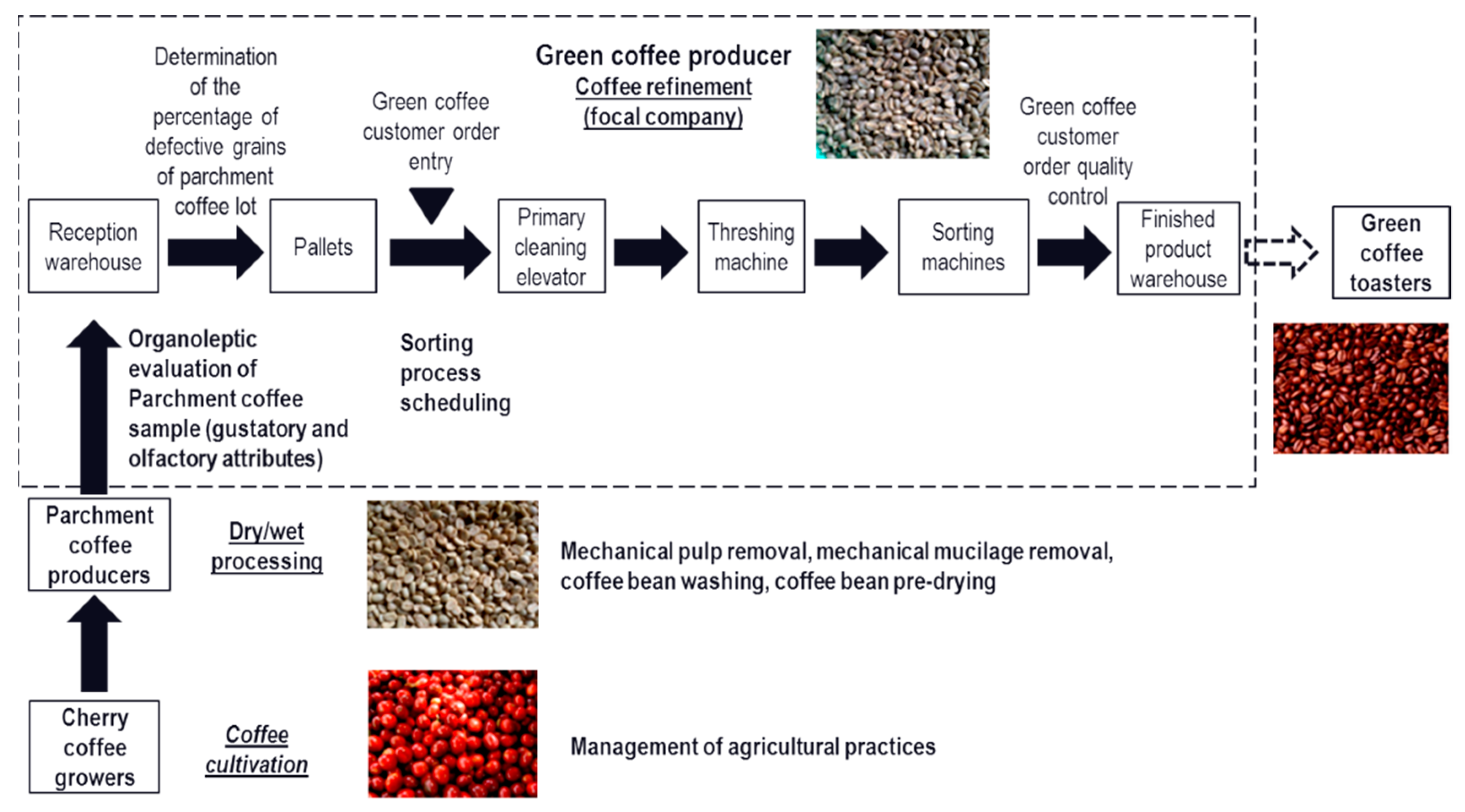 Applsci 09 04903 g001 Applsci 09 04903 g001